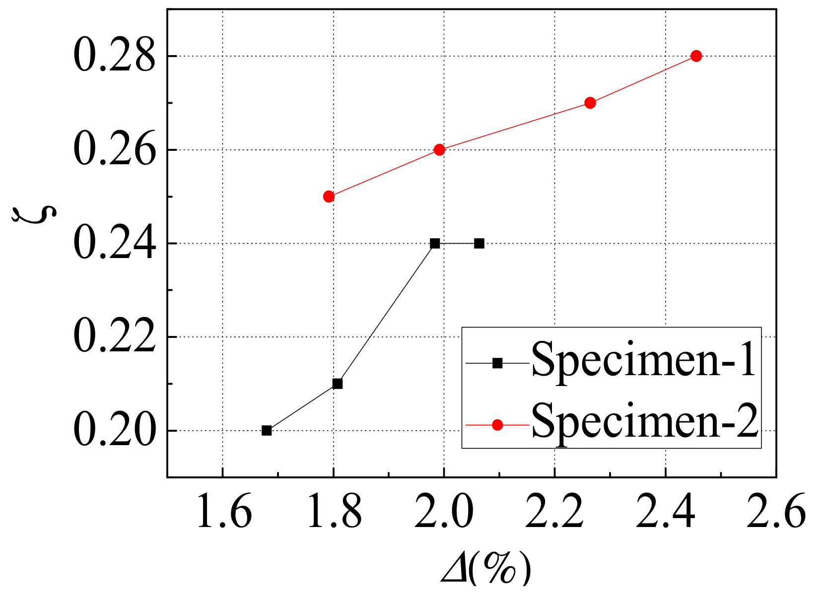 Materials 12 04142 g011 Materials 12 04142 g011