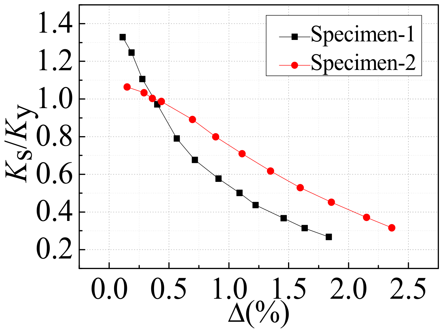 Materials 12 04142 g012 Materials 12 04142 g012