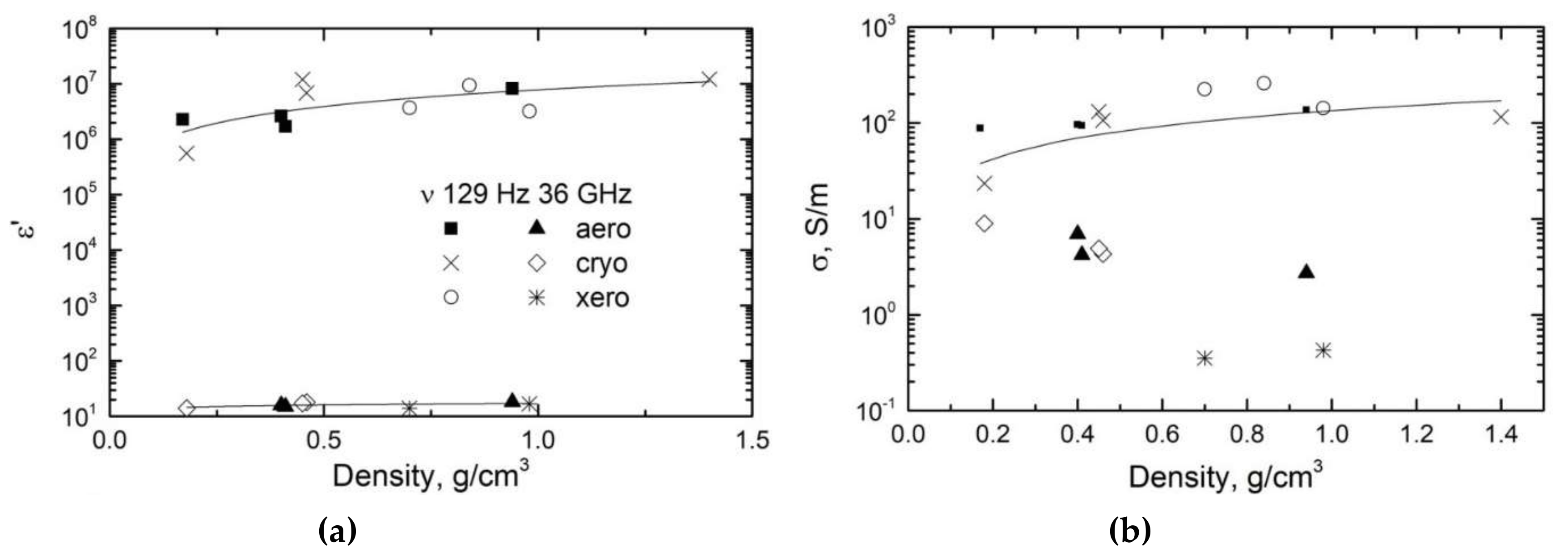 Materials 12 04143 g002 Materials 12 04143 g002