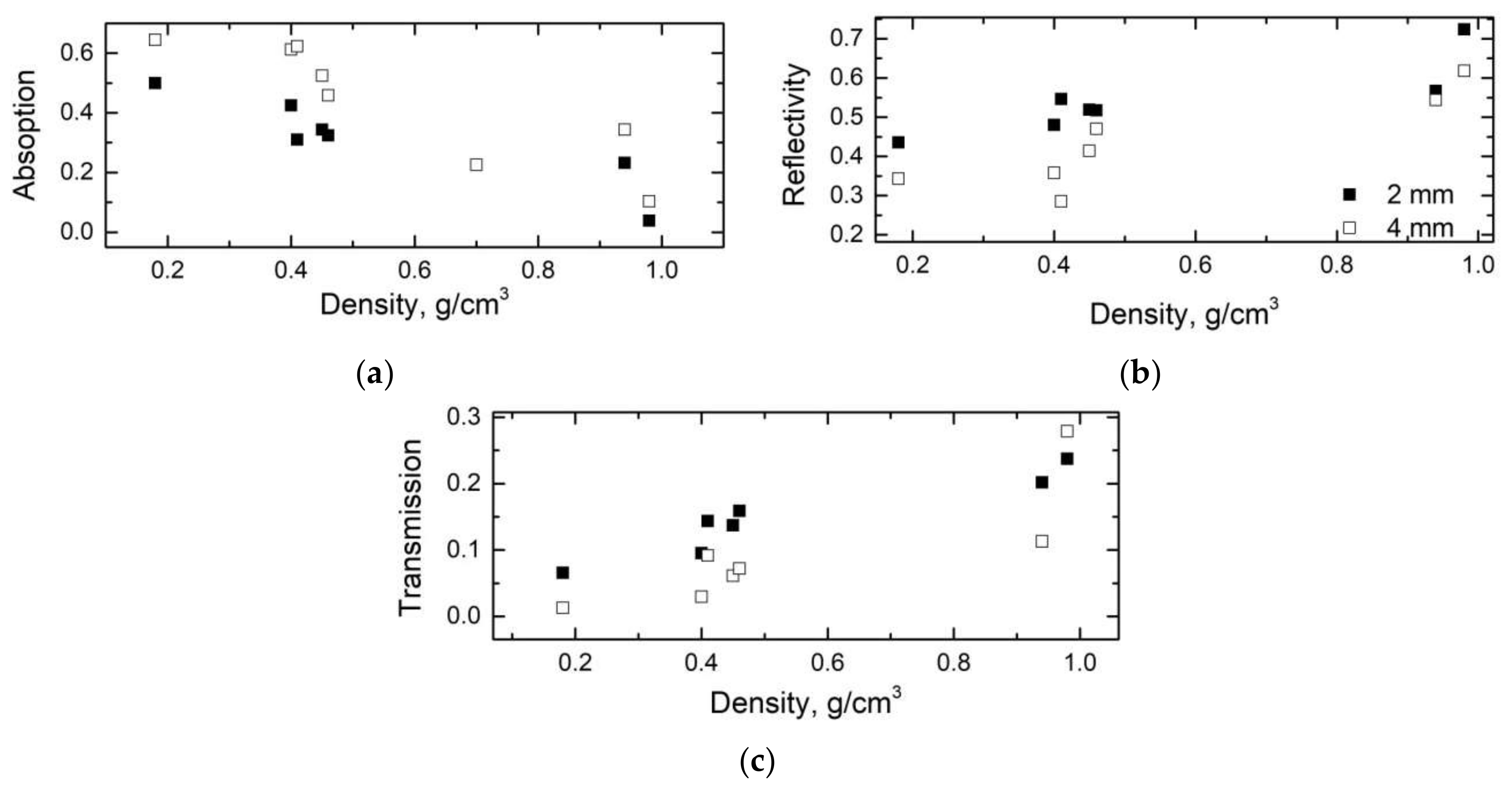 Materials 12 04143 g004 Materials 12 04143 g004