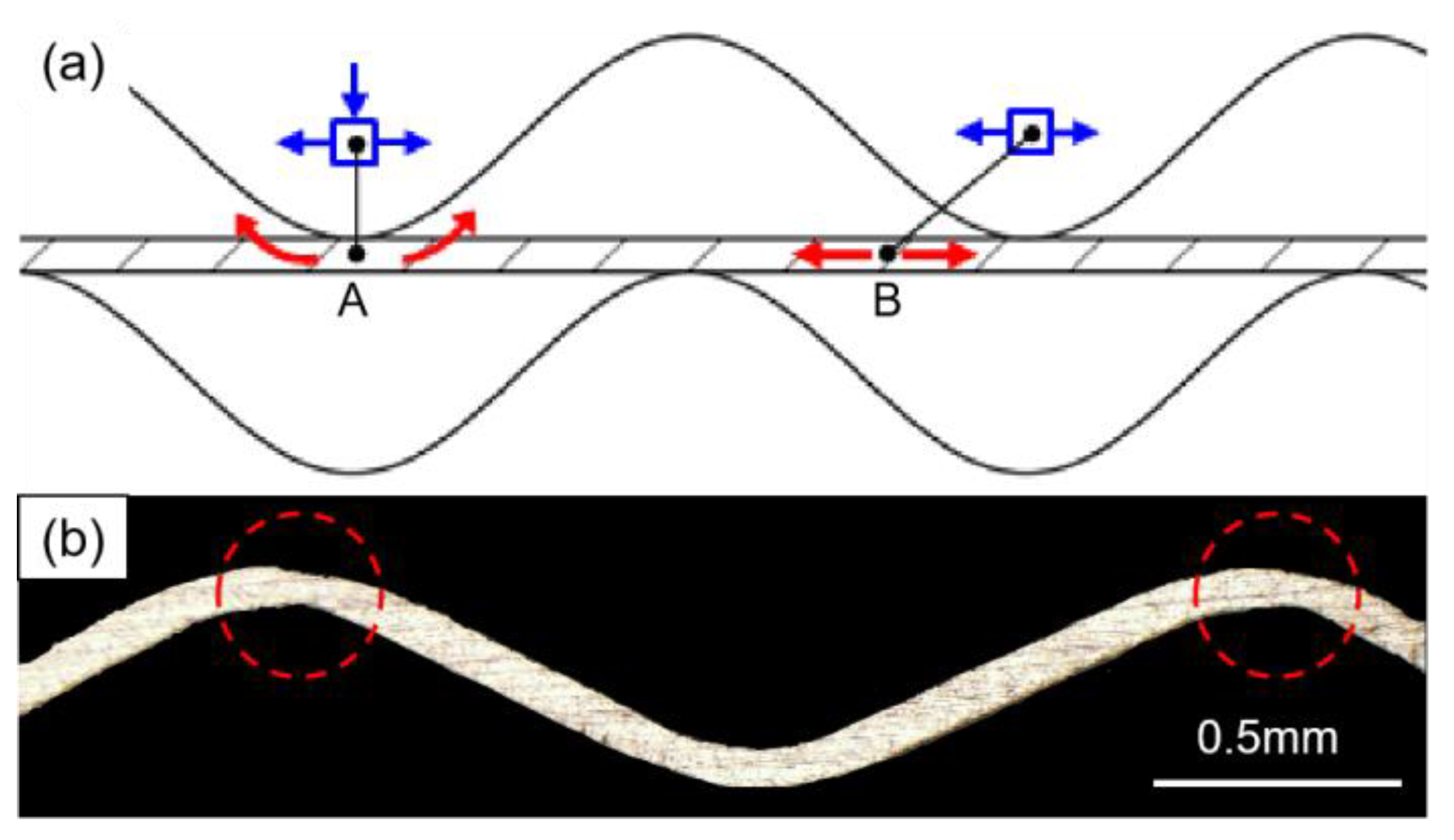 Materials 12 04144 g007 Materials 12 04144 g007
