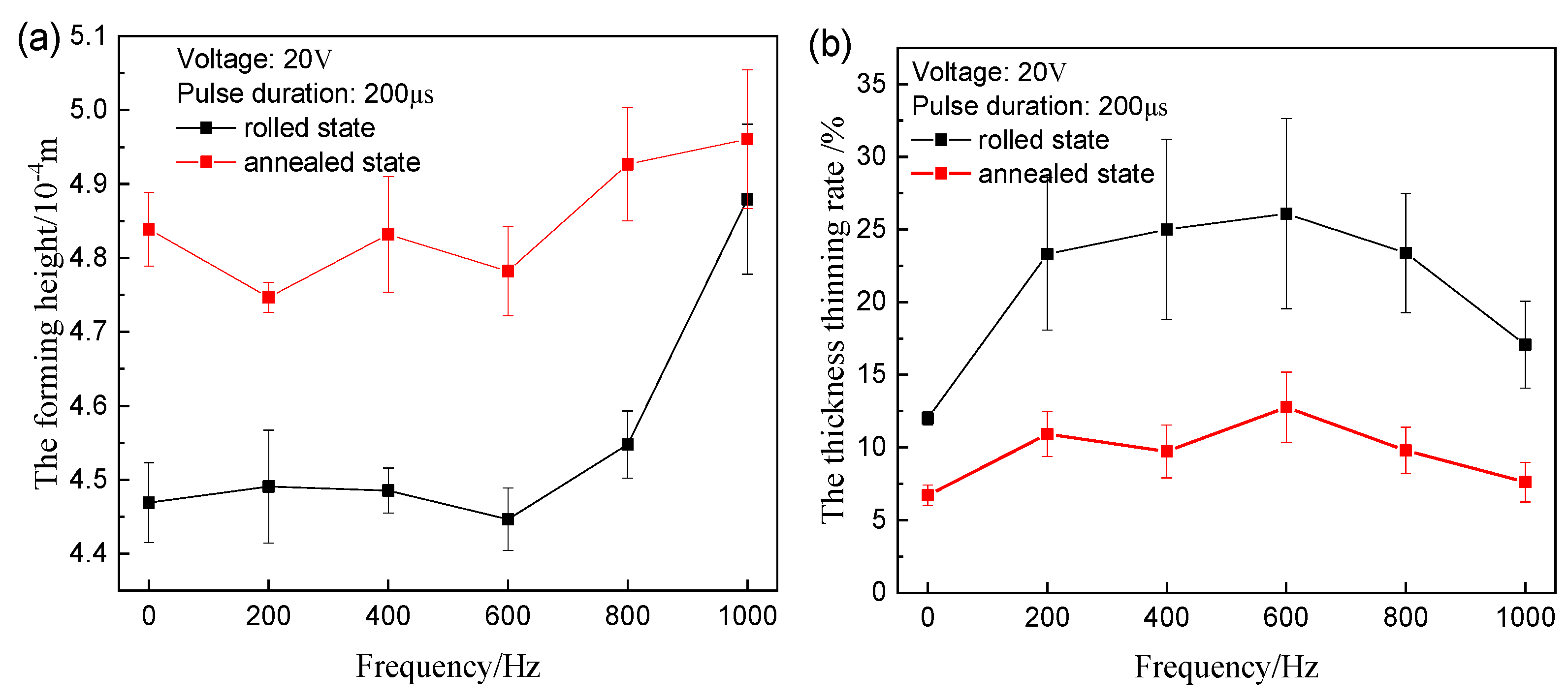 Materials 12 04144 g009 Materials 12 04144 g009