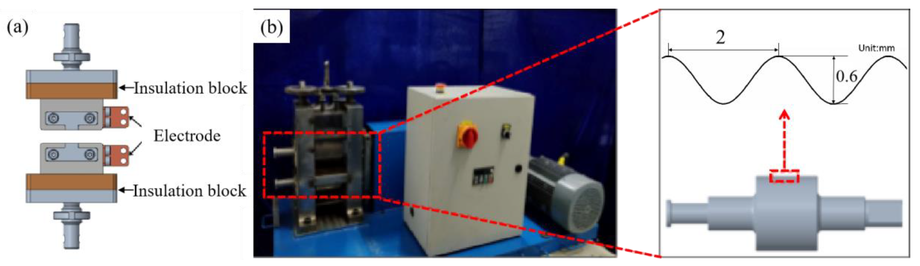 Materials 12 04144 g0a3 Materials 12 04144 g0a3