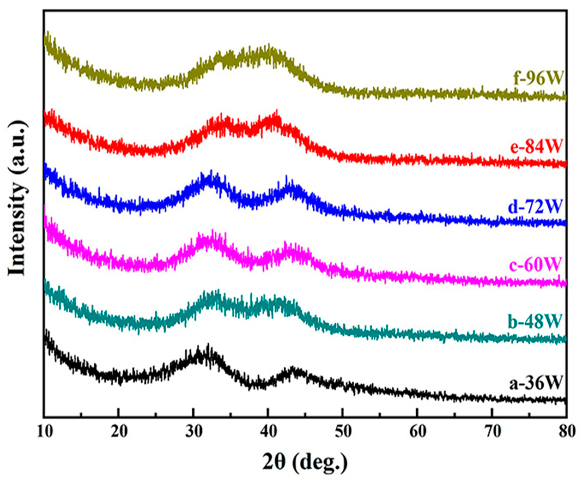 Materials 12 04147 g002 Materials 12 04147 g002