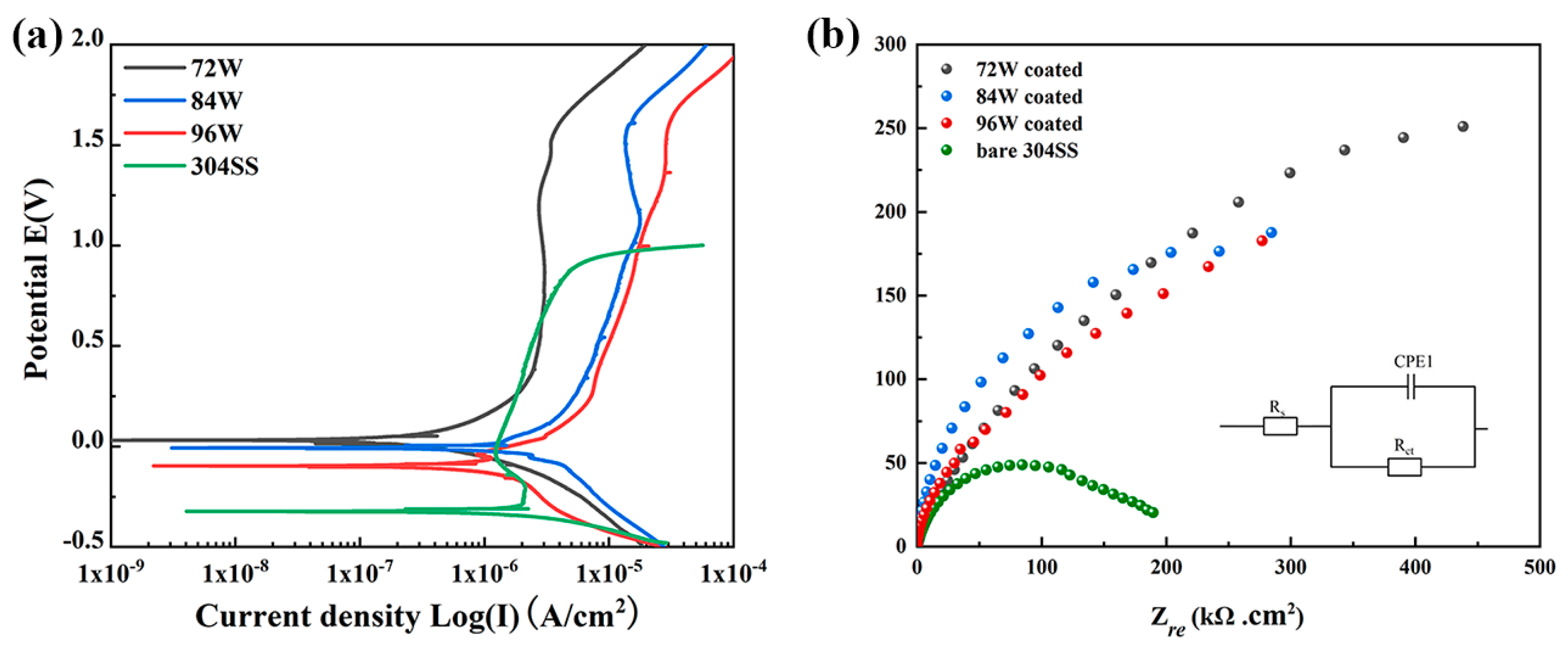 Materials 12 04147 g007 Materials 12 04147 g007