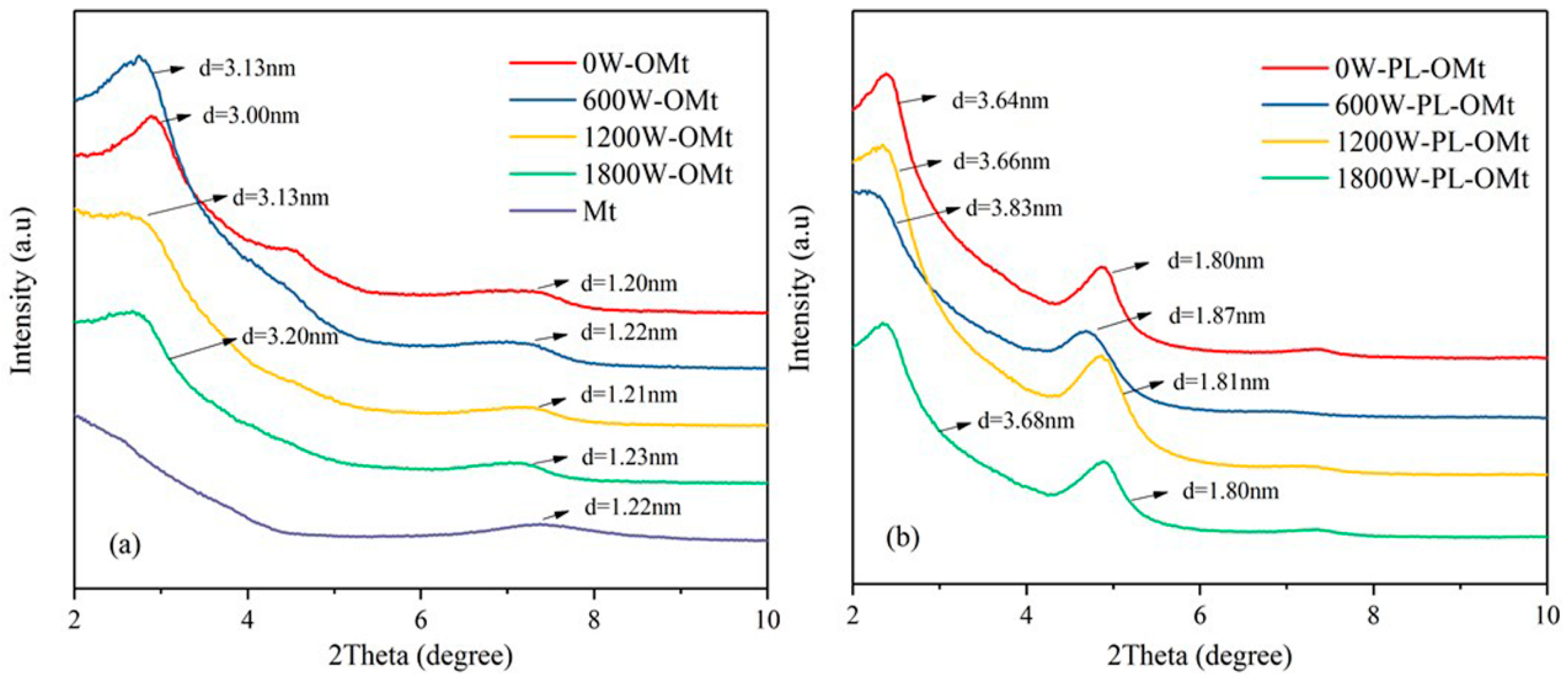 Materials 12 04148 g005 Materials 12 04148 g005