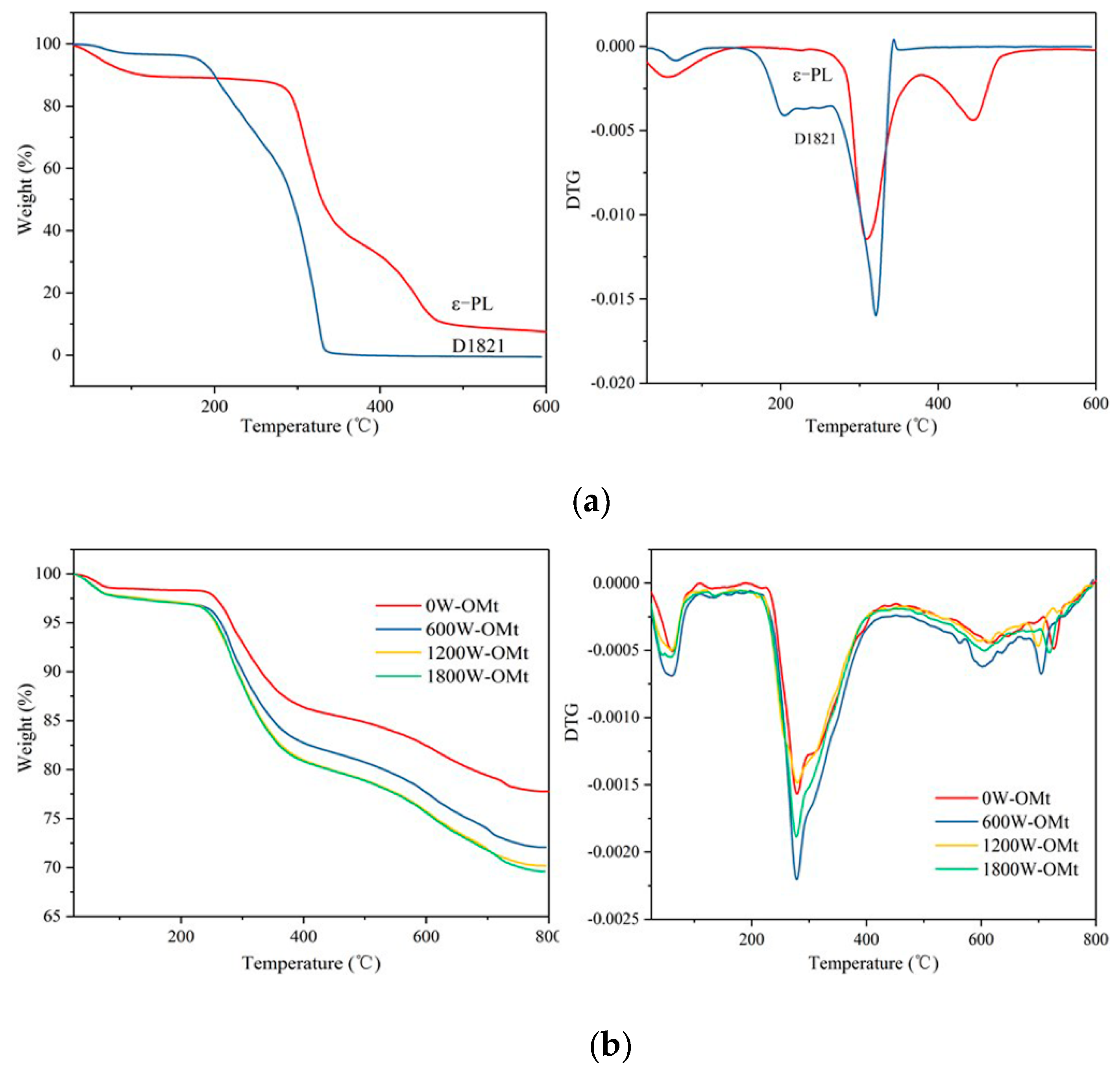 Materials 12 04148 g007a Materials 12 04148 g007a