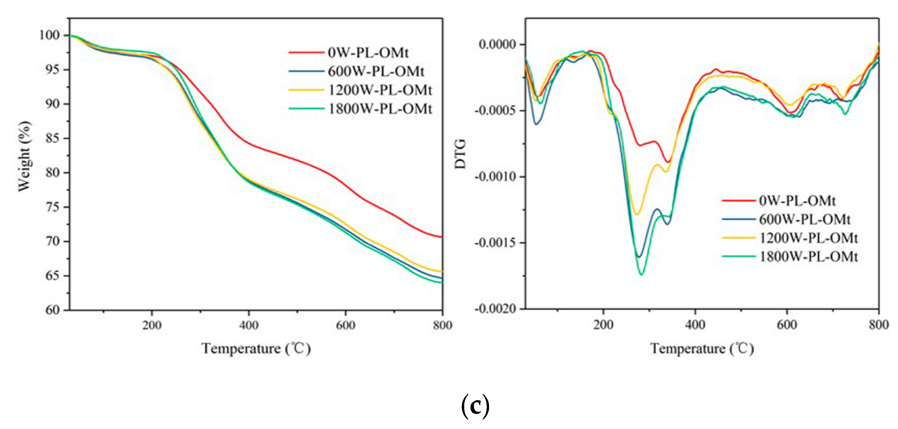 Materials 12 04148 g007b Materials 12 04148 g007b
