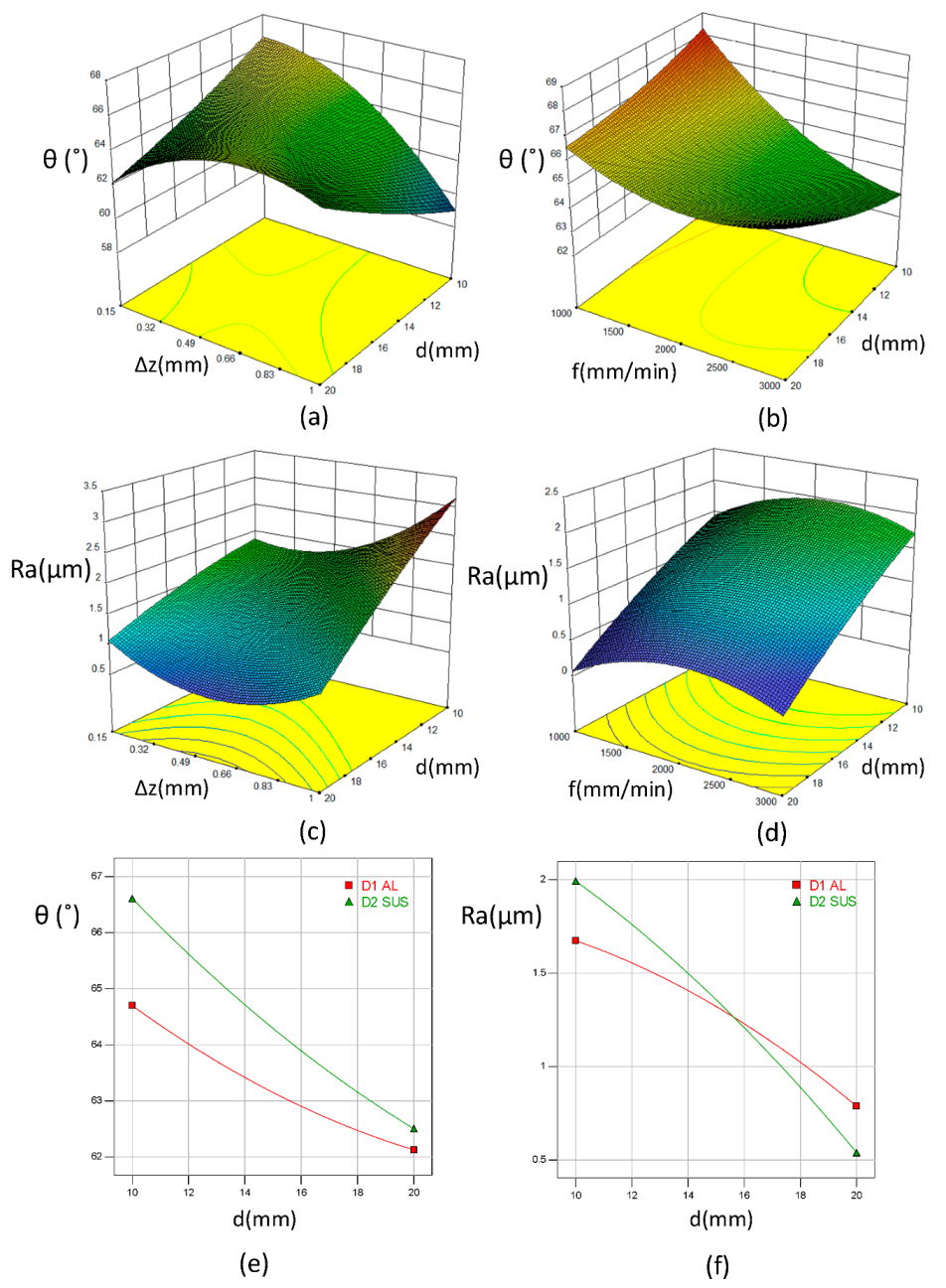 Materials 12 04150 g004 Materials 12 04150 g004