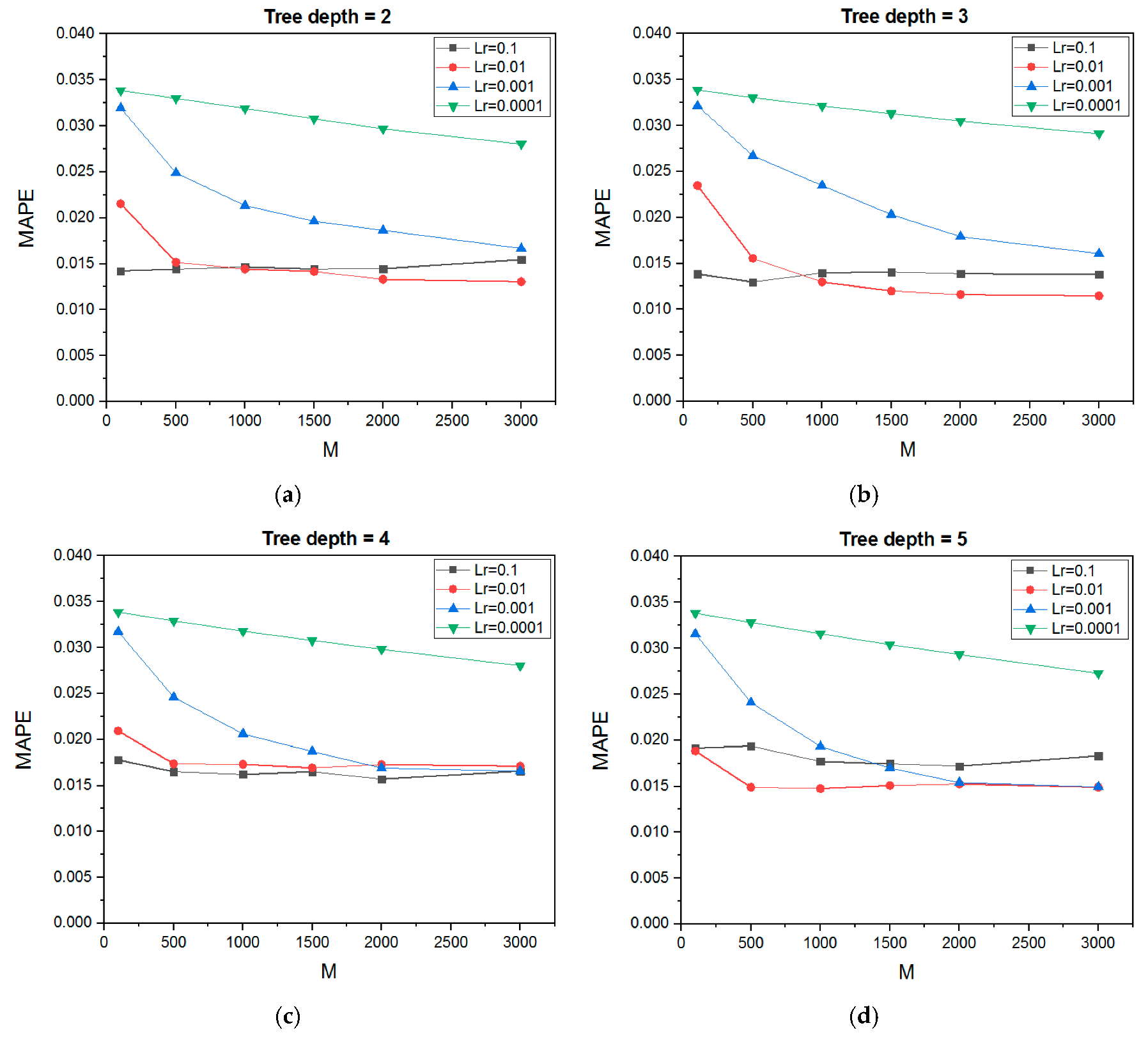Materials 12 04150 g006 Materials 12 04150 g006