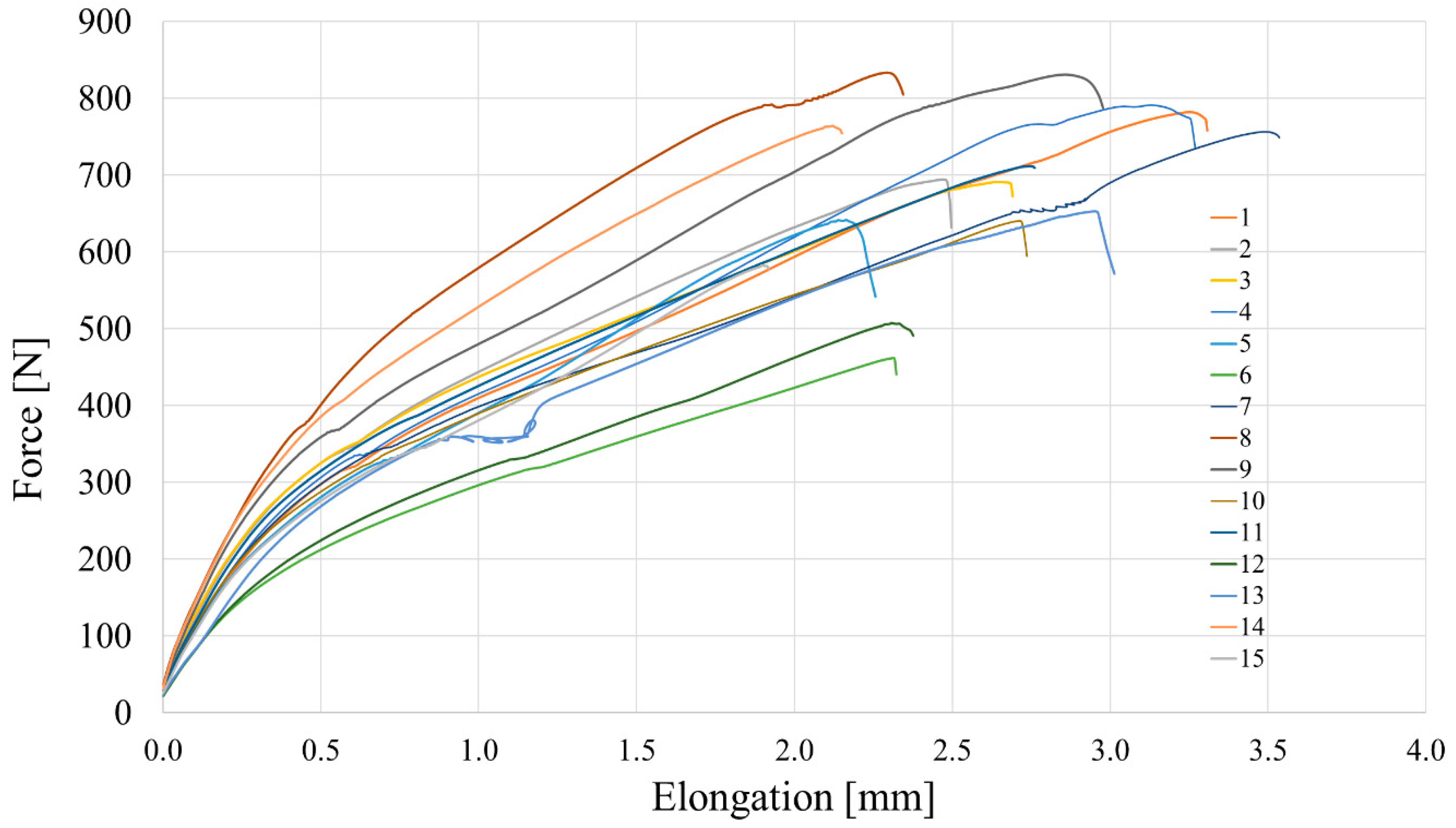 Materials 12 04152 g004 Materials 12 04152 g004
