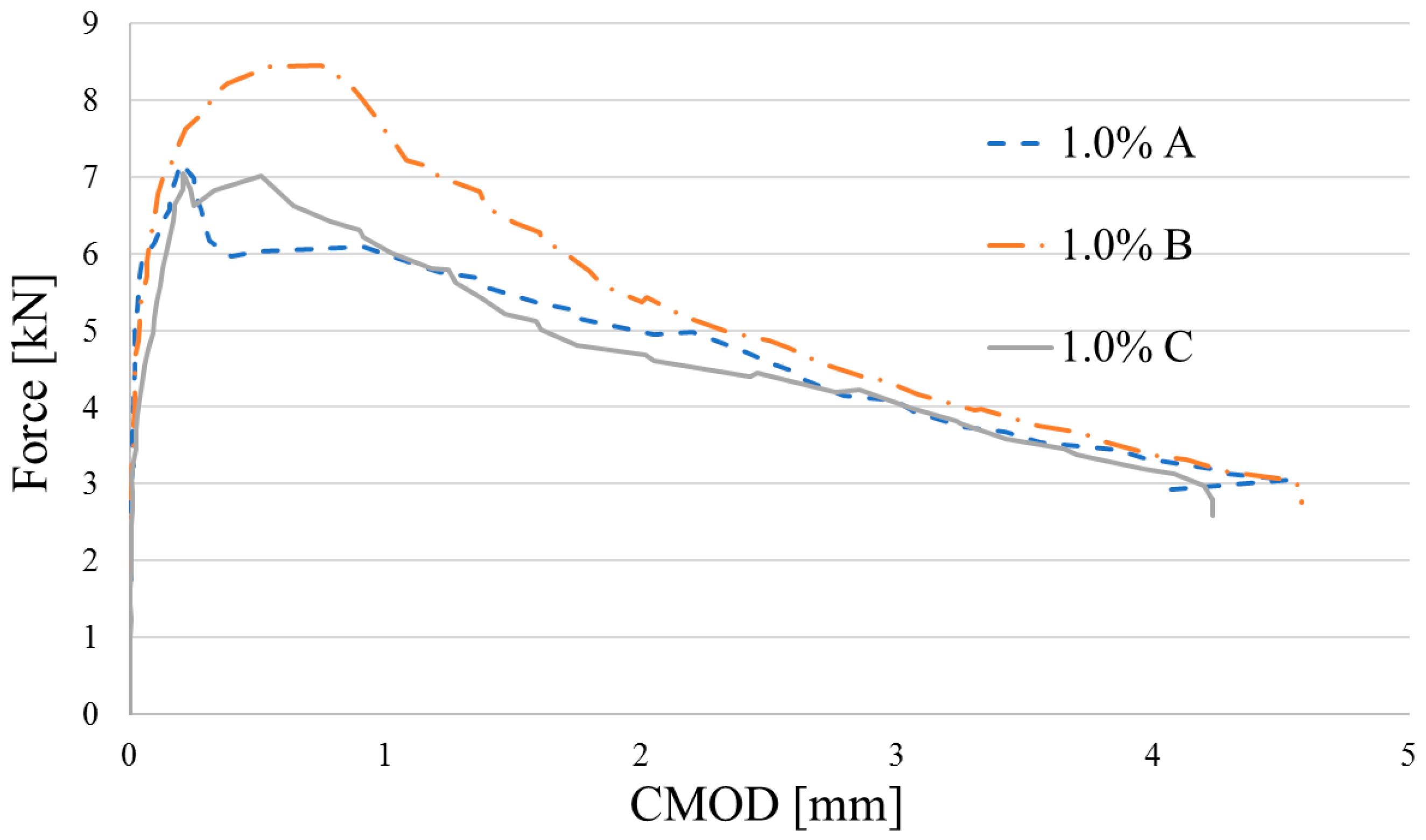 Materials 12 04152 g014 Materials 12 04152 g014