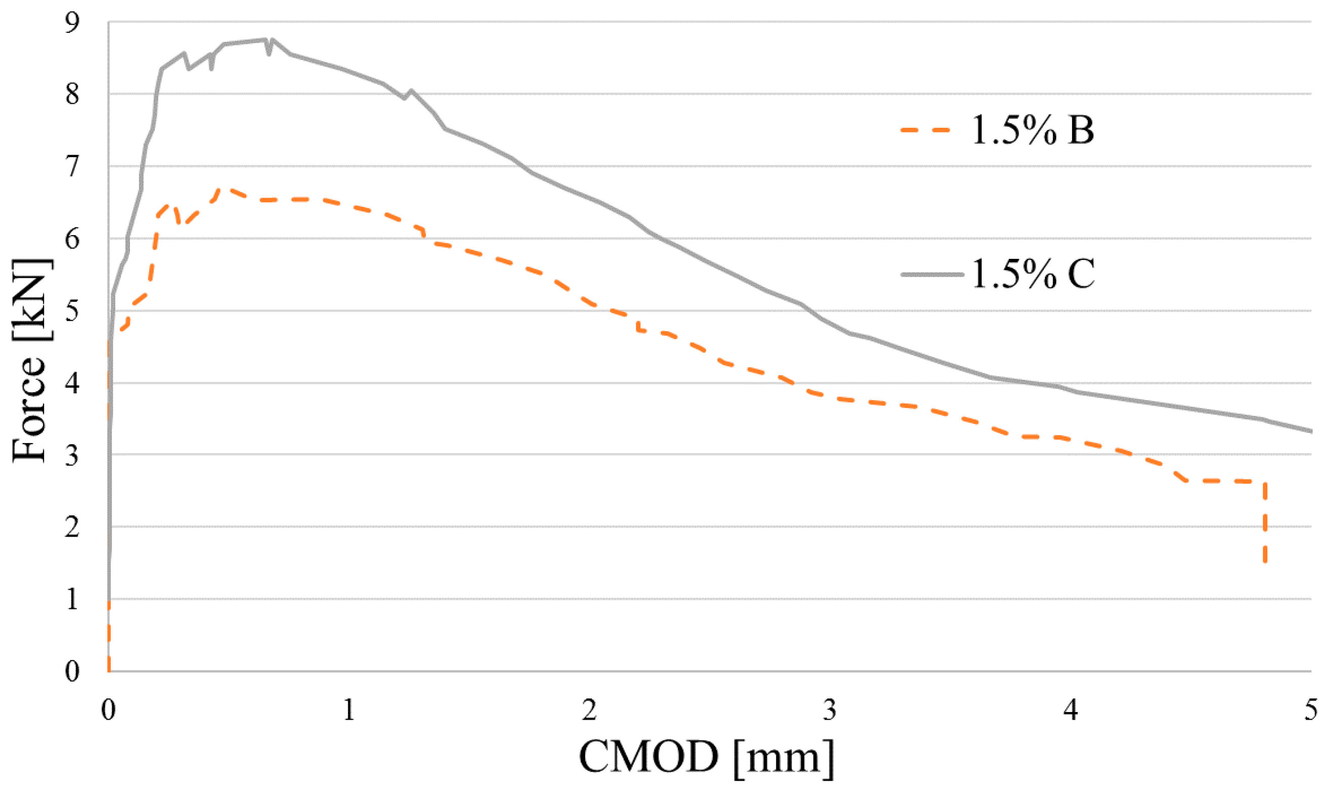 Materials 12 04152 g015 Materials 12 04152 g015