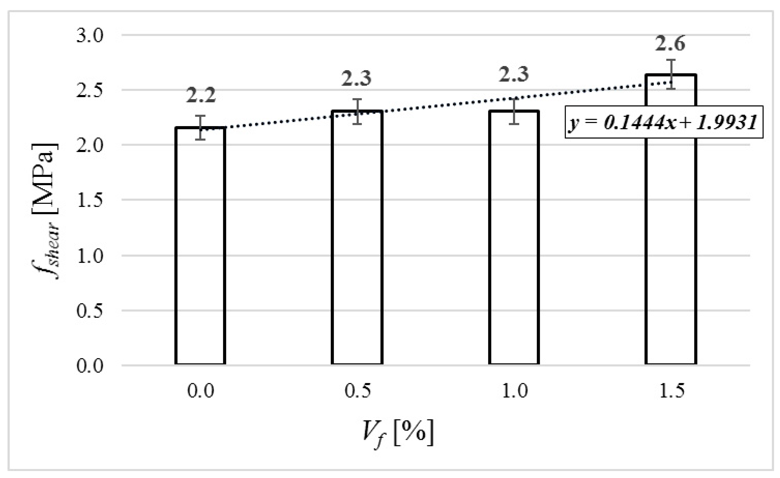 Materials 12 04152 g017 Materials 12 04152 g017