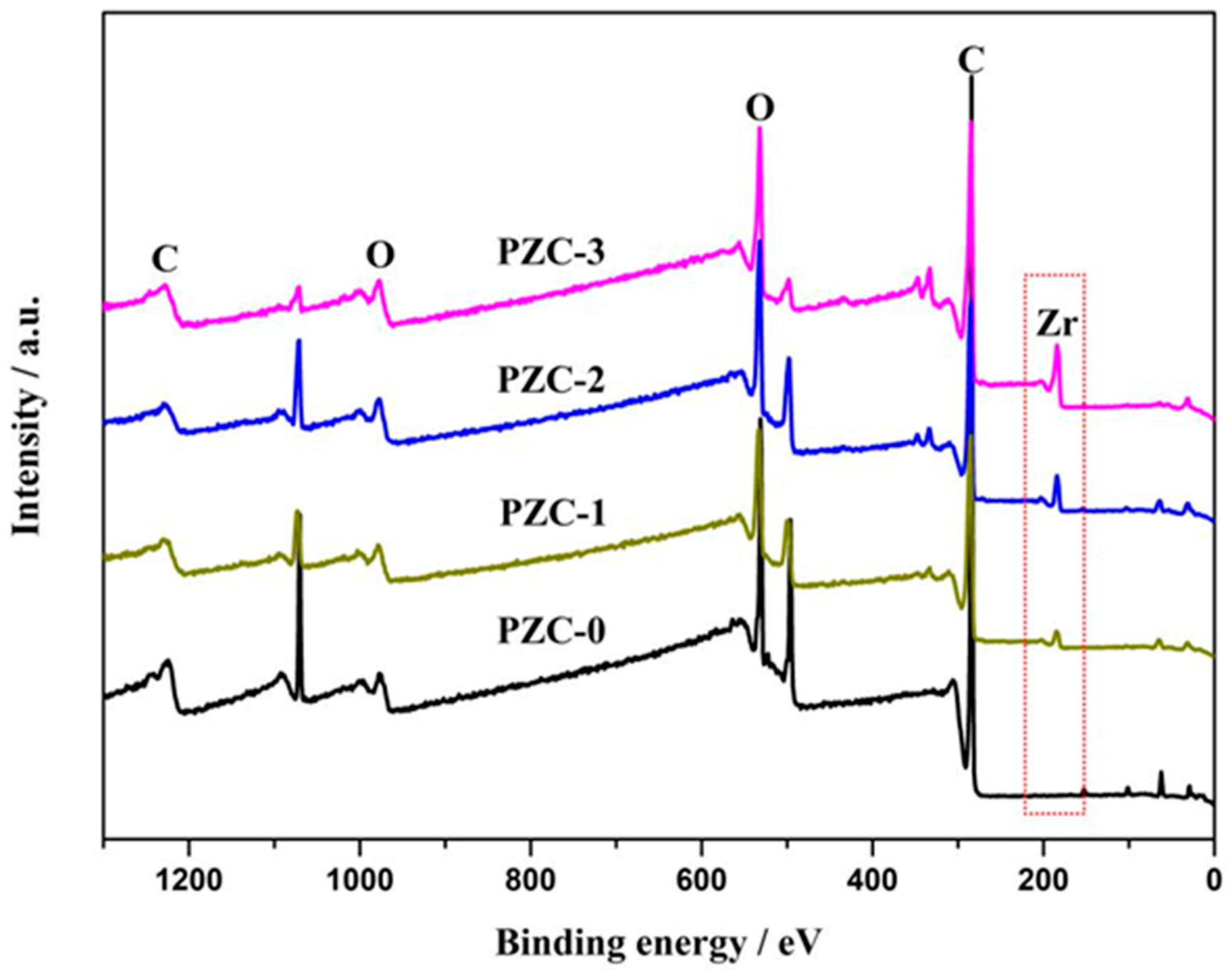 Materials 12 04153 g002