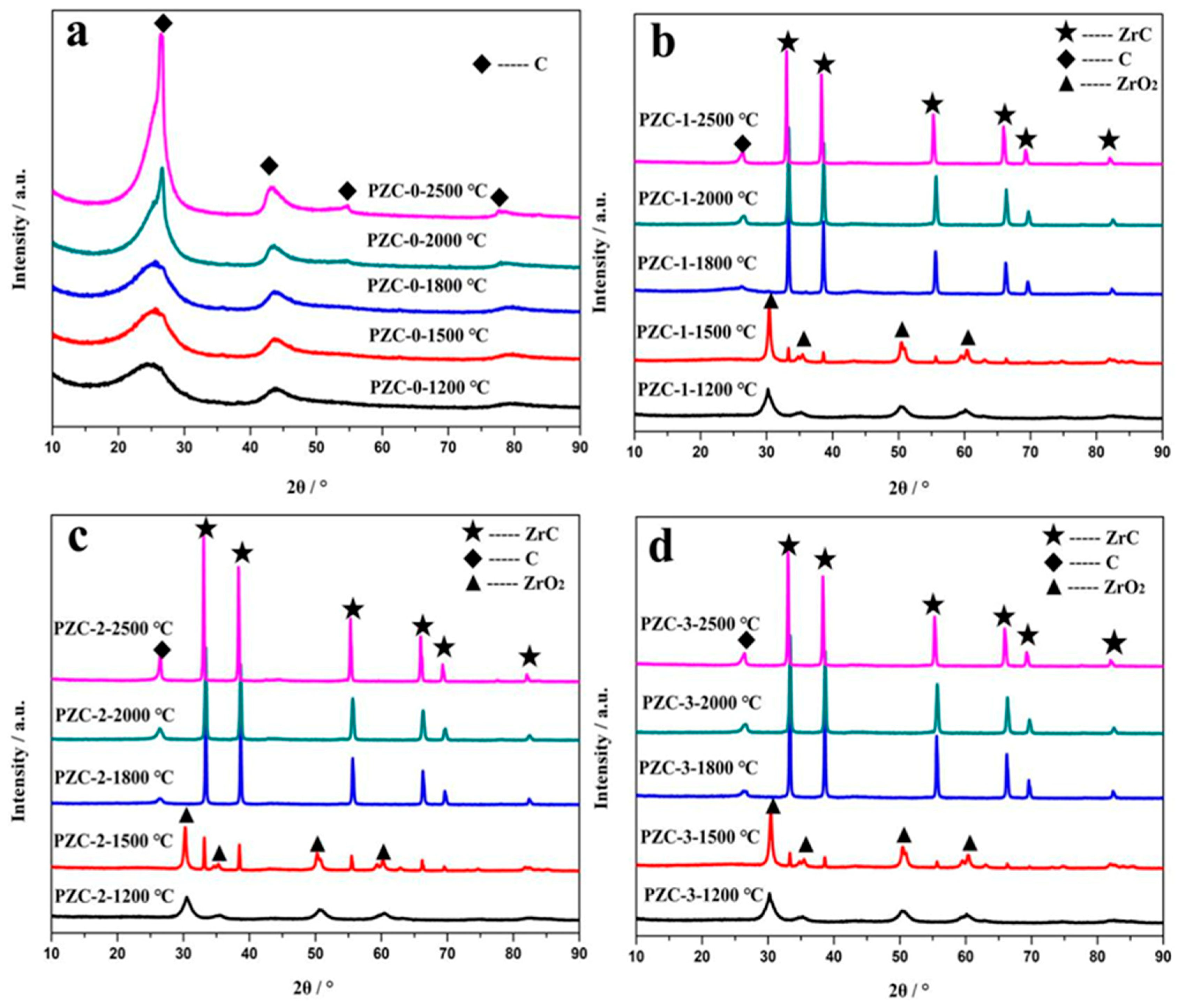 Materials 12 04153 g004