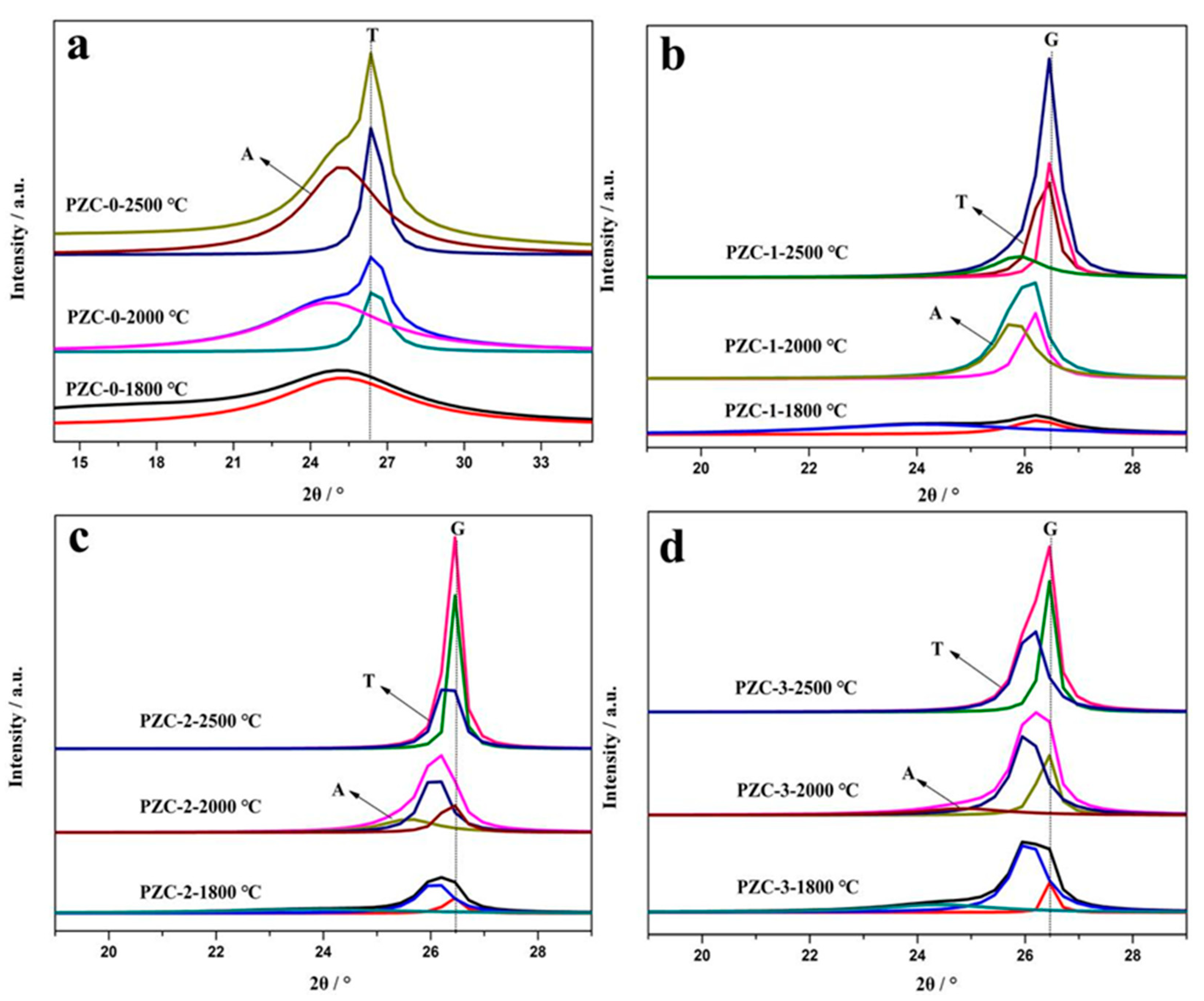 Materials 12 04153 g005