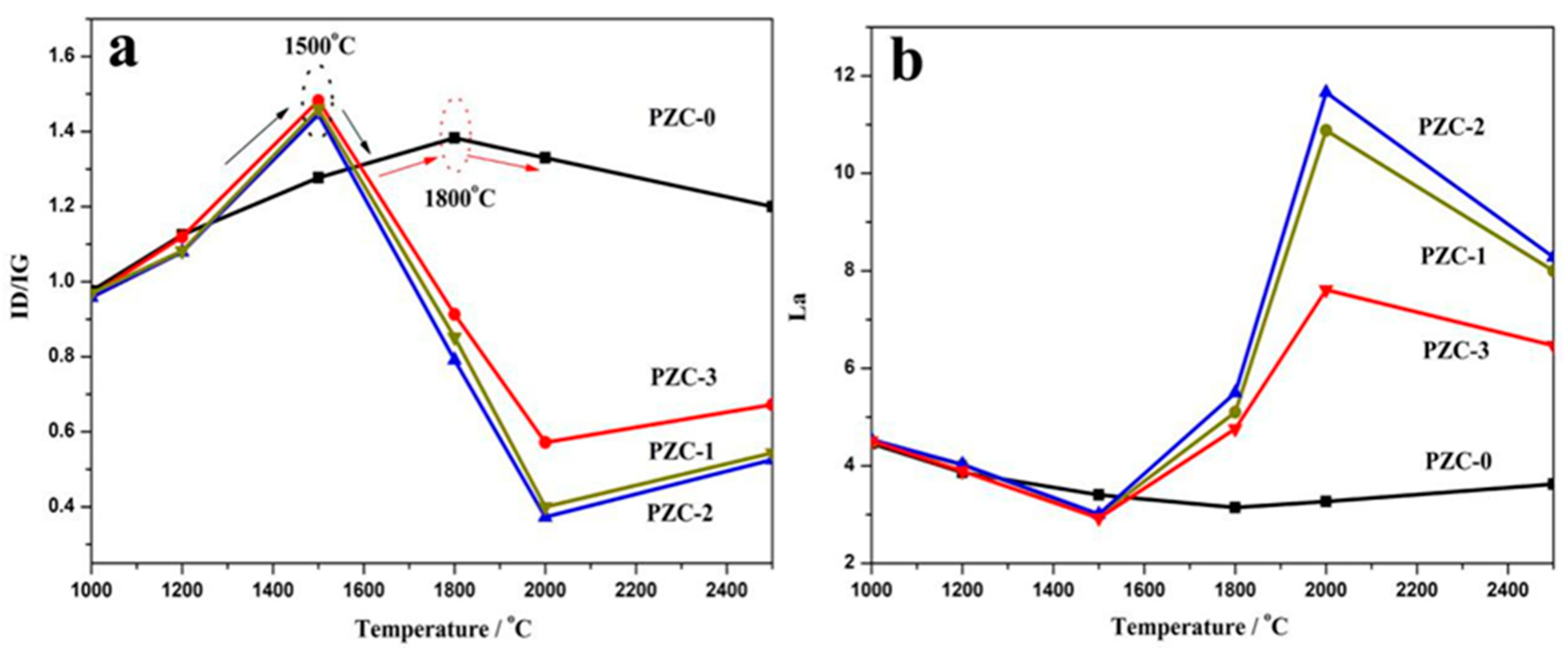 Materials 12 04153 g007