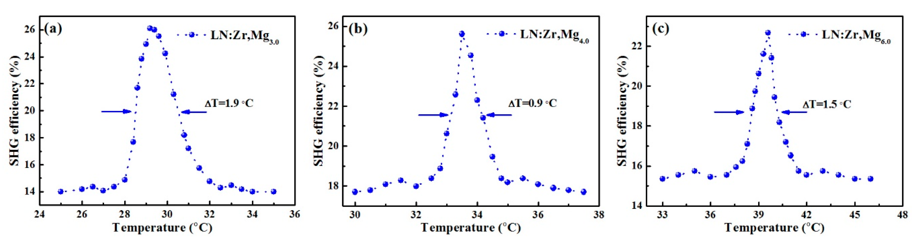 Materials 12 04155 g003 Materials 12 04155 g003