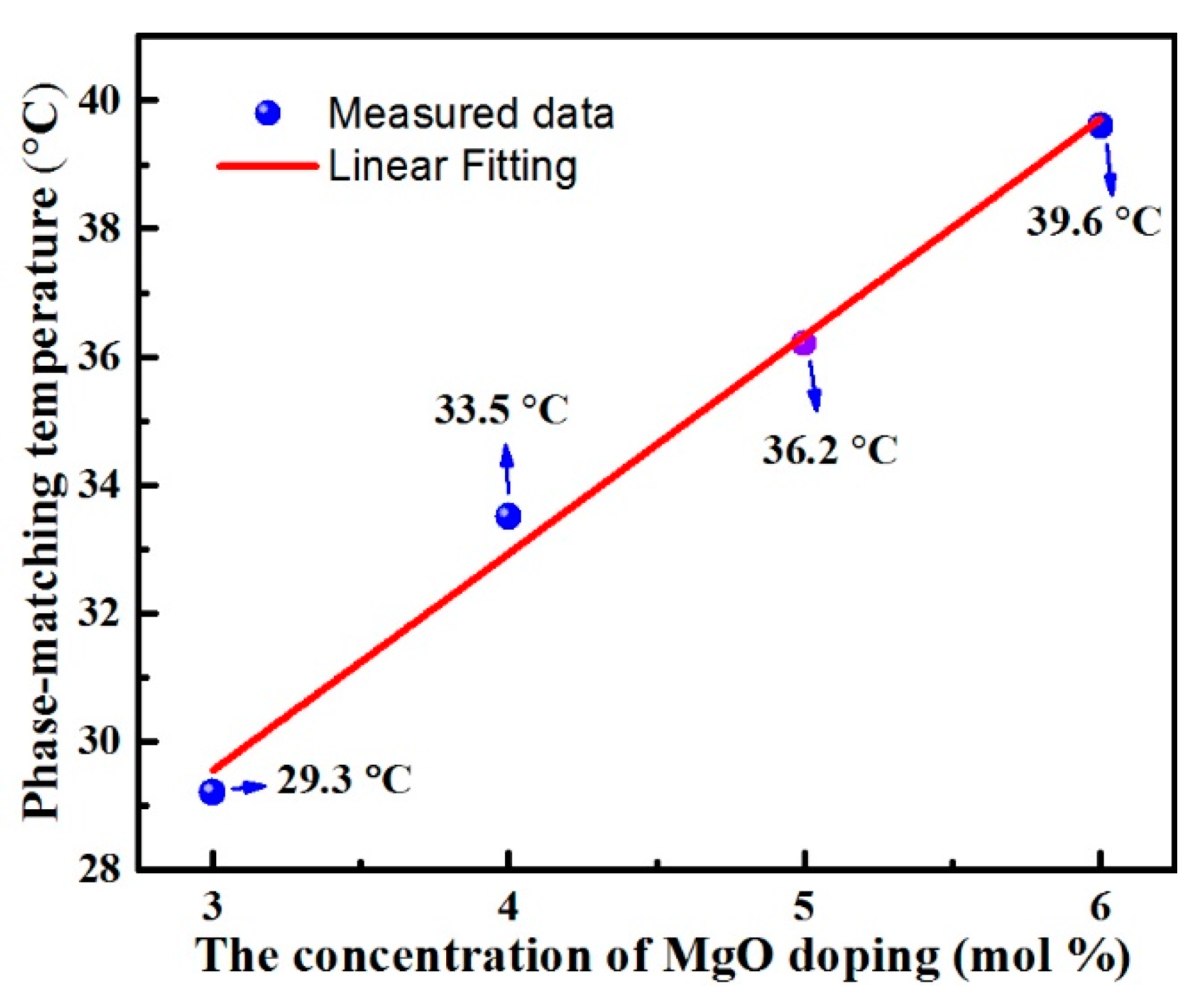 Materials 12 04155 g004 Materials 12 04155 g004