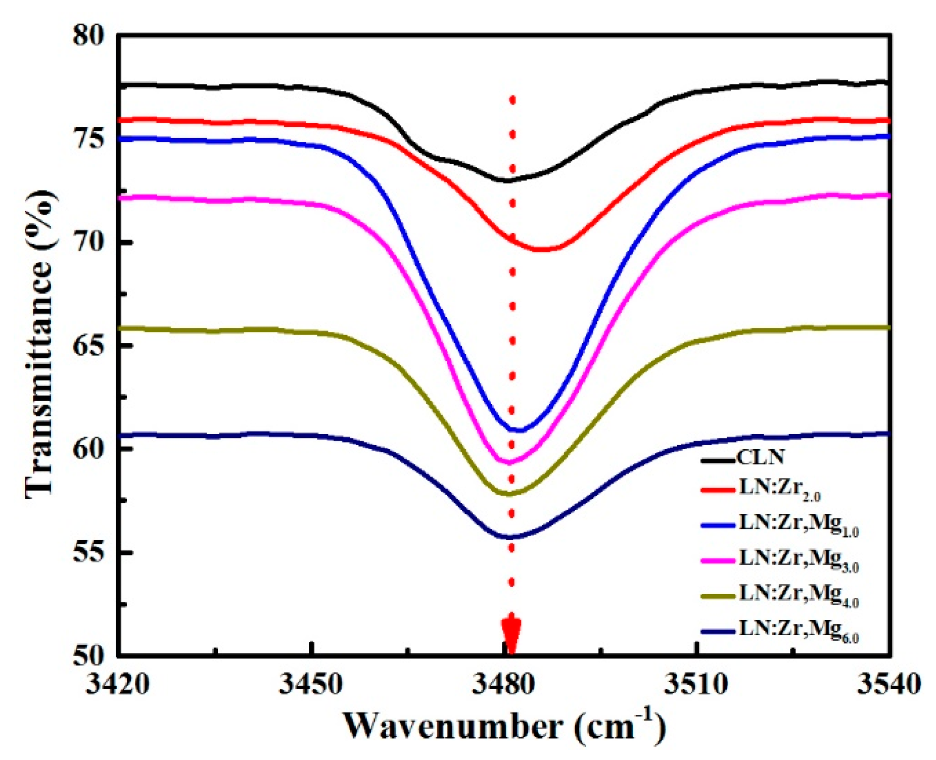 Materials 12 04155 g005 Materials 12 04155 g005
