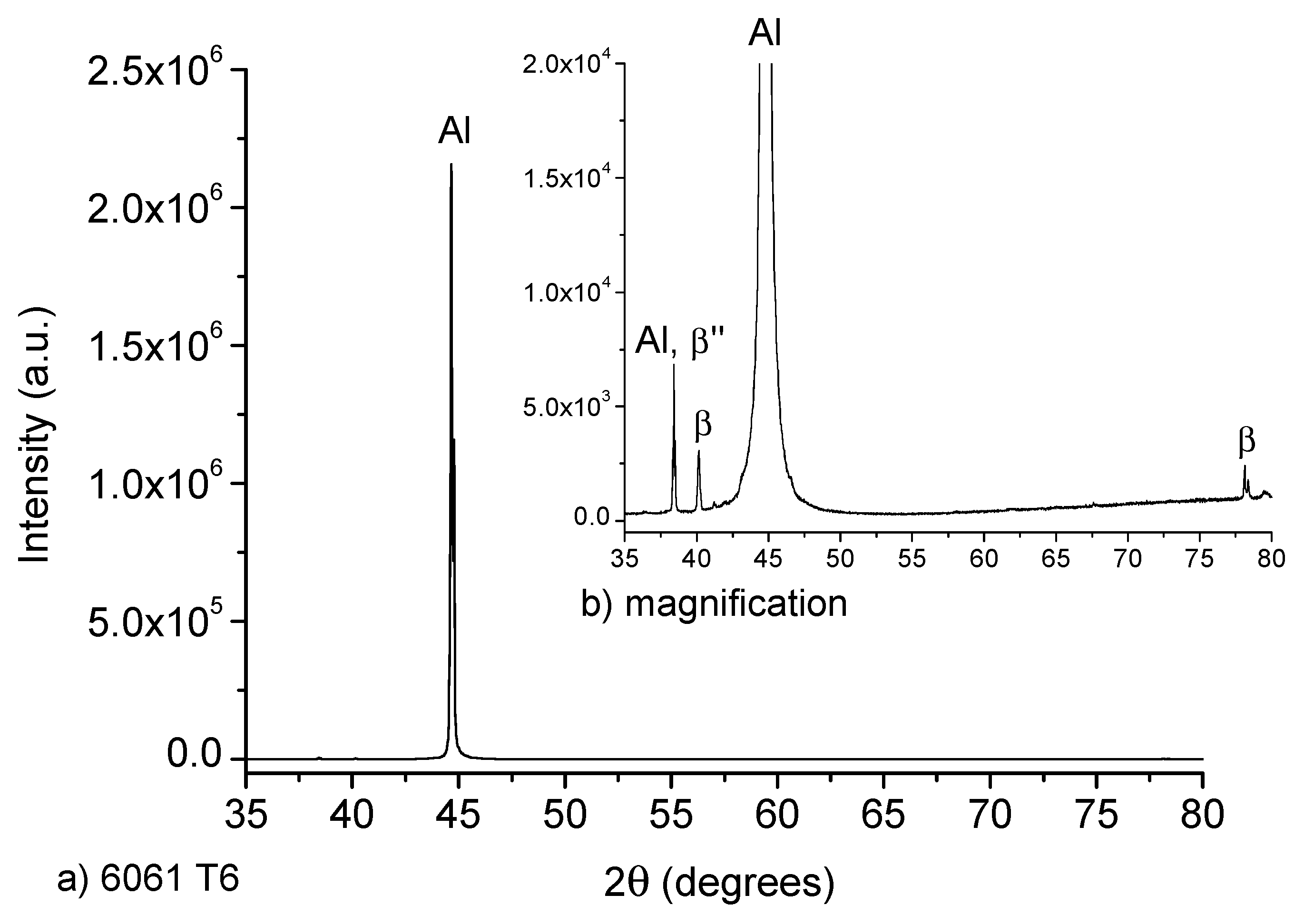 Materials 12 04157 g003