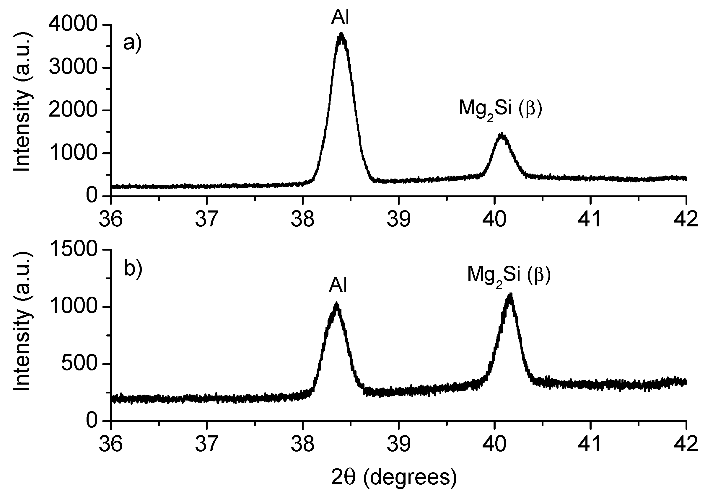 Materials 12 04157 g008