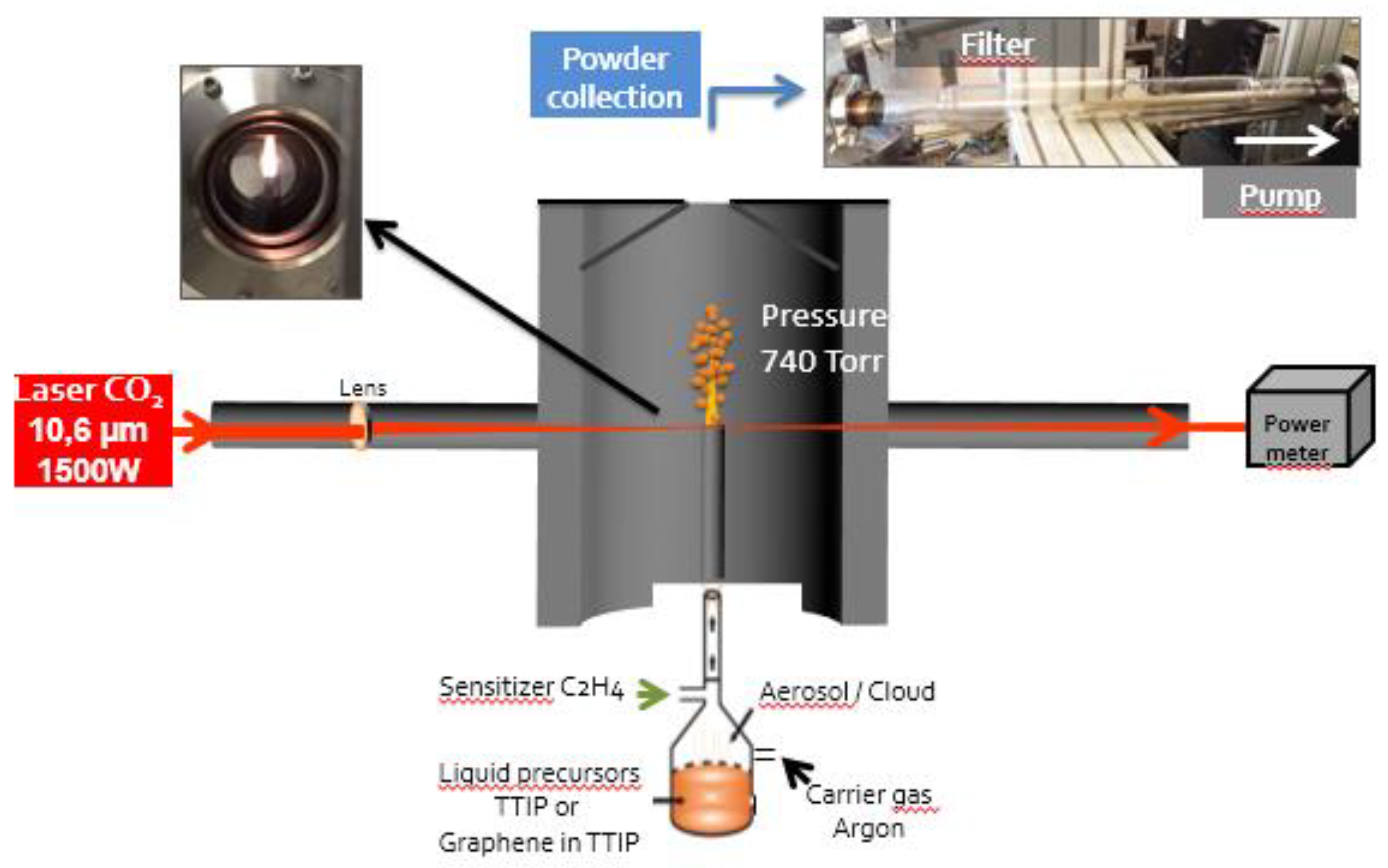 Materials 12 04158 g001 Materials 12 04158 g001