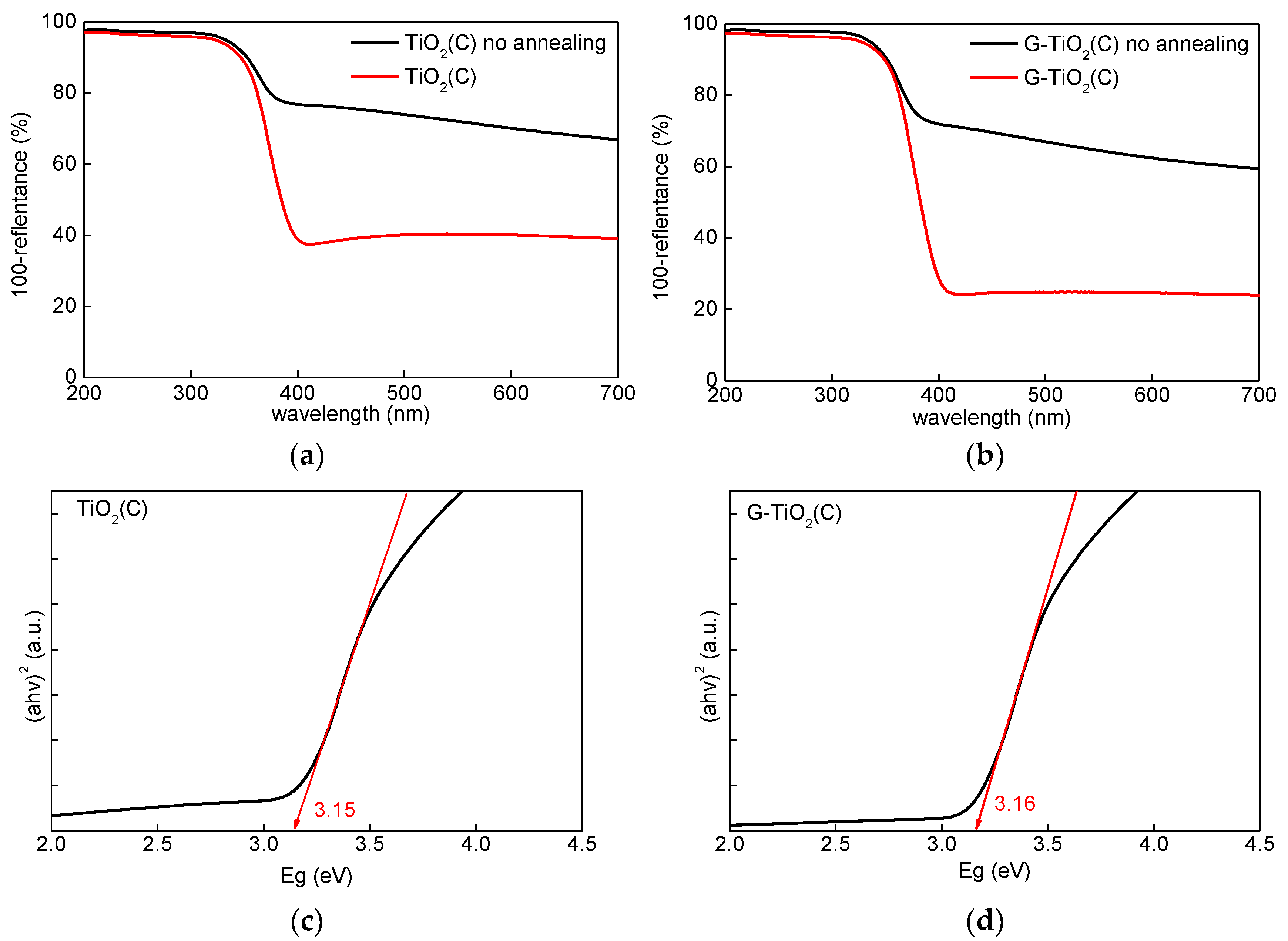 Materials 12 04158 g003 Materials 12 04158 g003