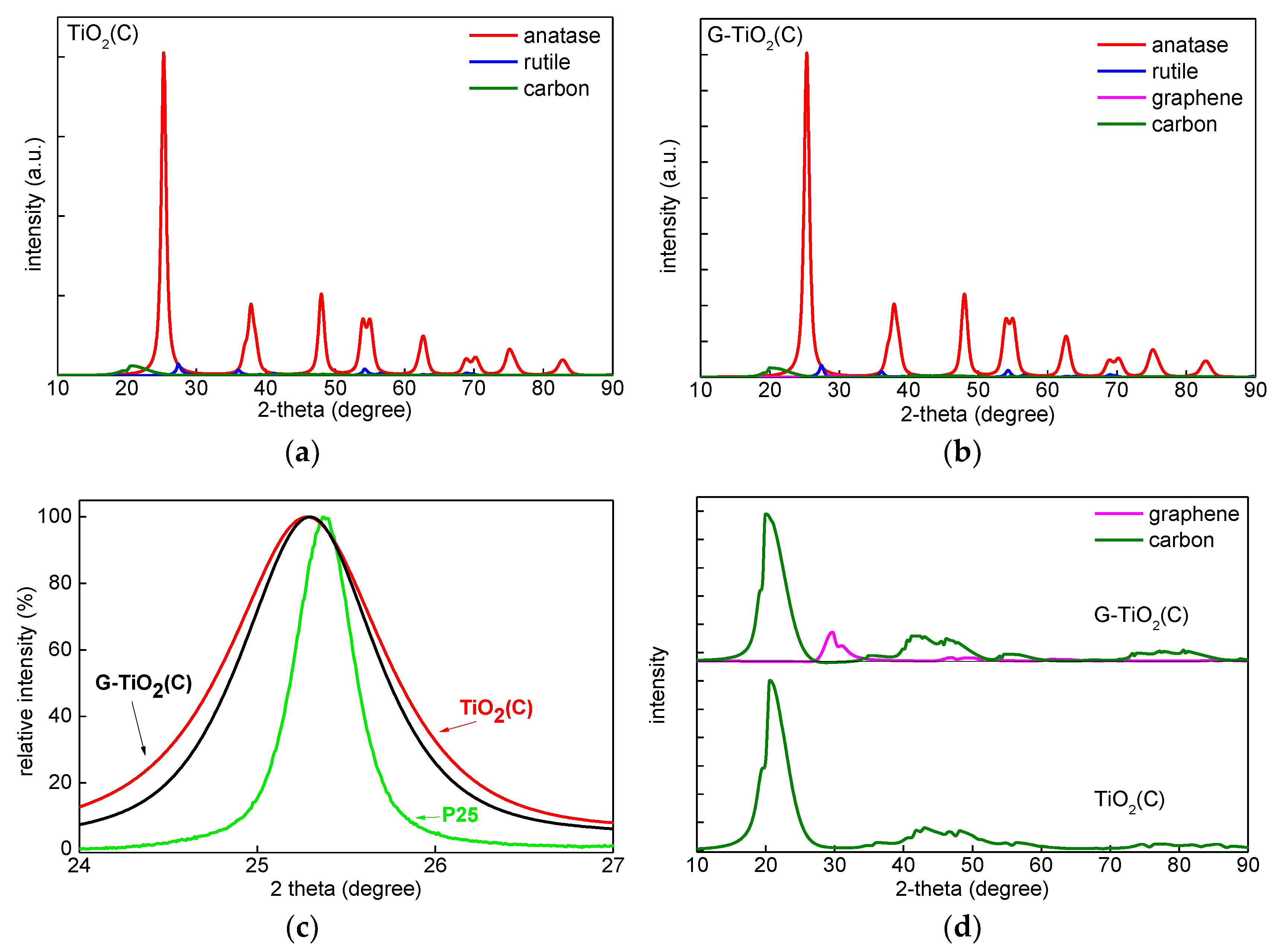 Materials 12 04158 g004 Materials 12 04158 g004