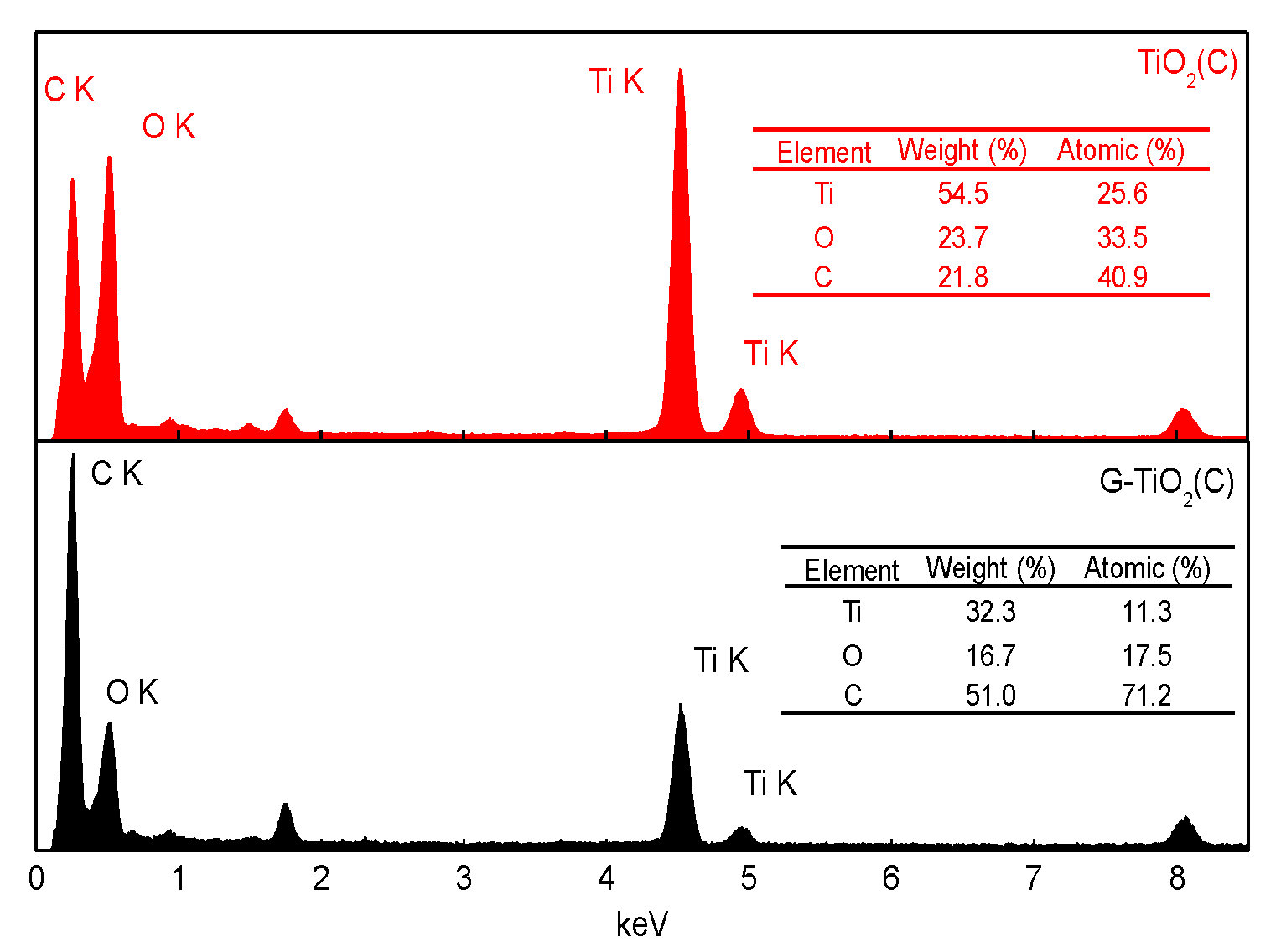 Materials 12 04158 g007 Materials 12 04158 g007