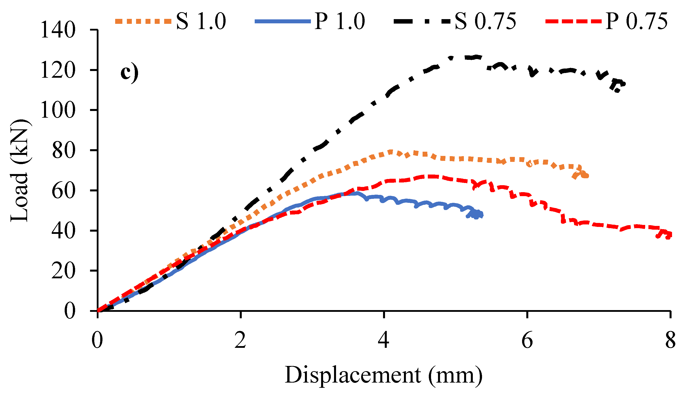 Materials 12 04159 g008b