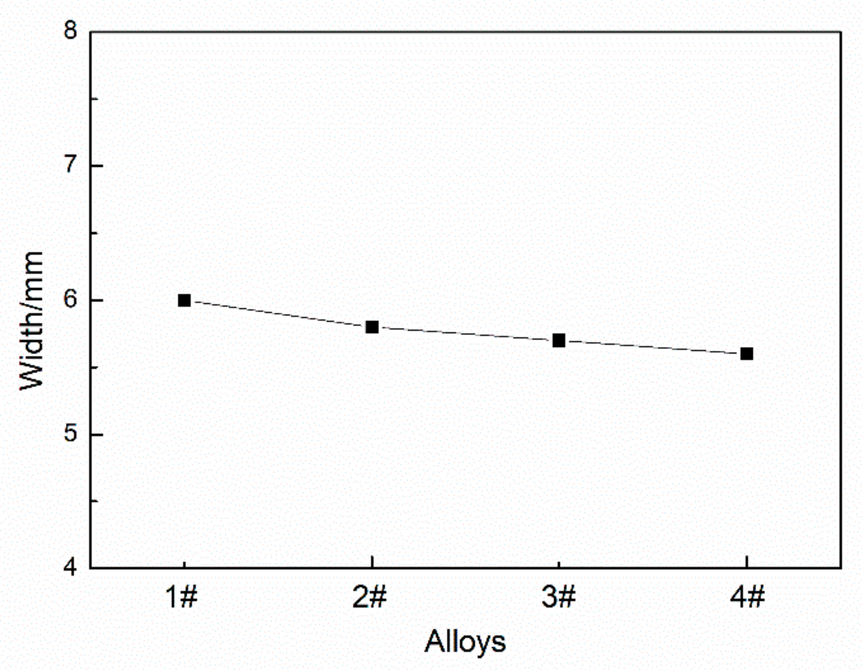 Materials 12 04160 g004 Materials 12 04160 g004