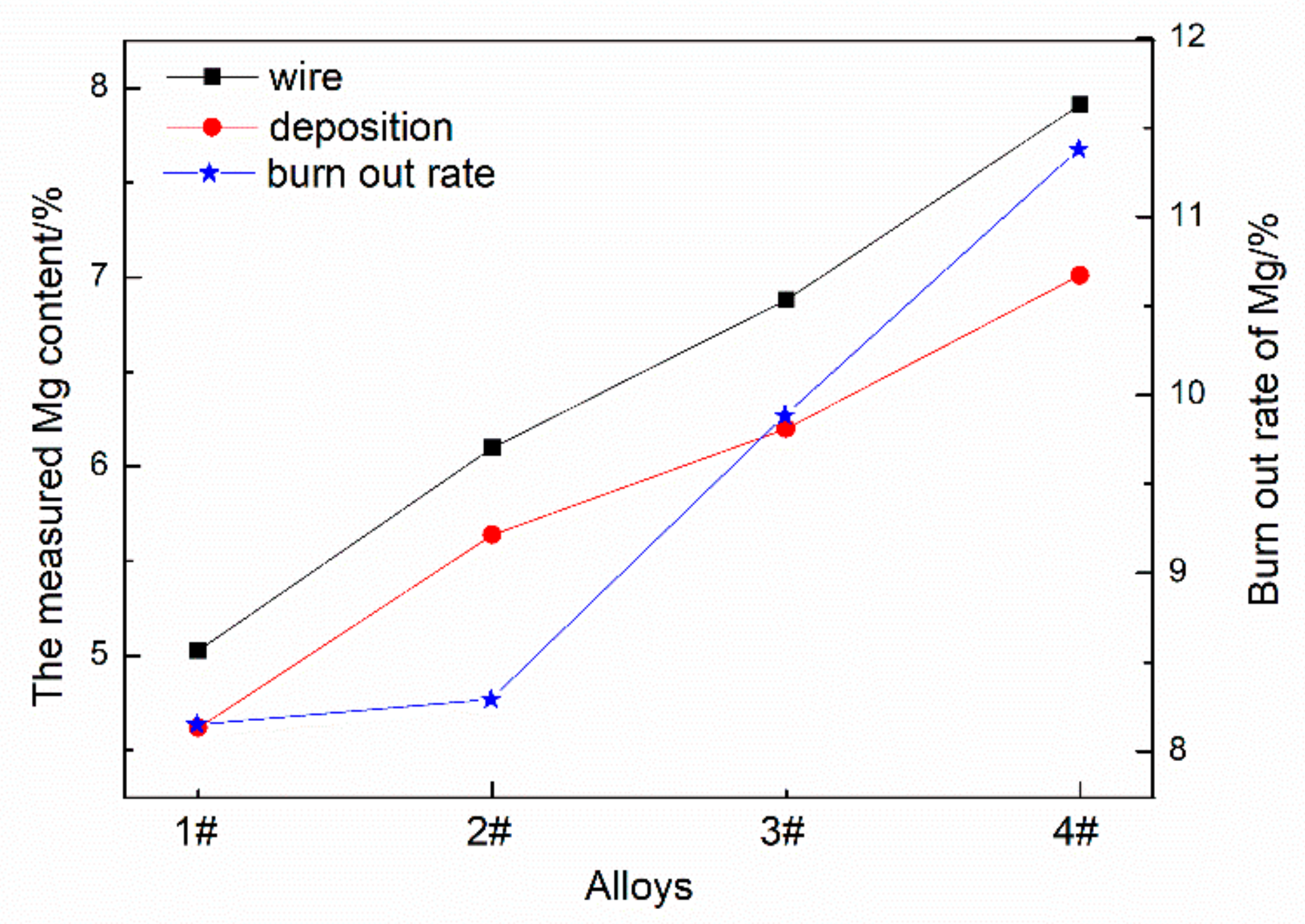 Materials 12 04160 g005 Materials 12 04160 g005