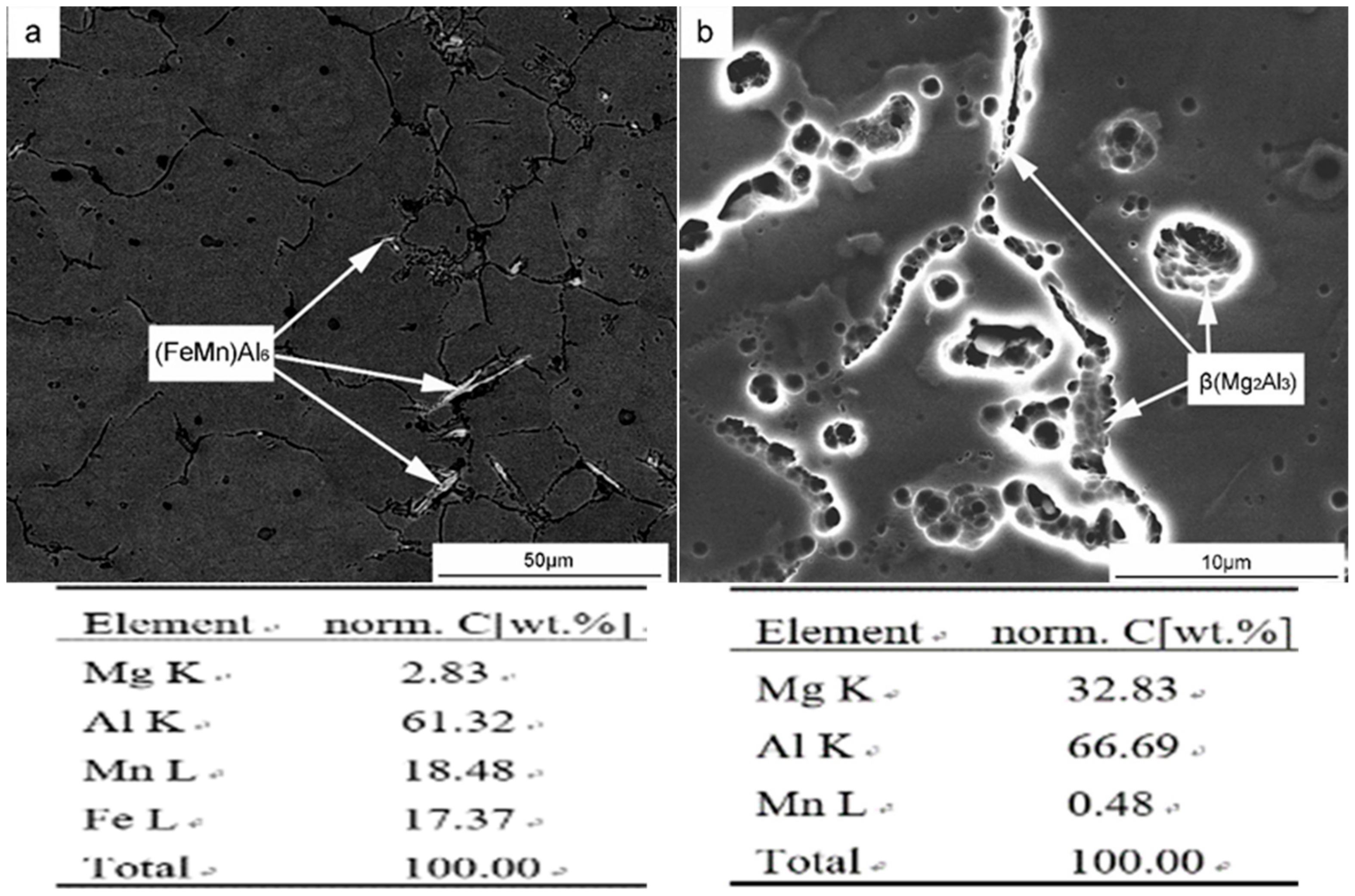 Materials 12 04160 g008 Materials 12 04160 g008