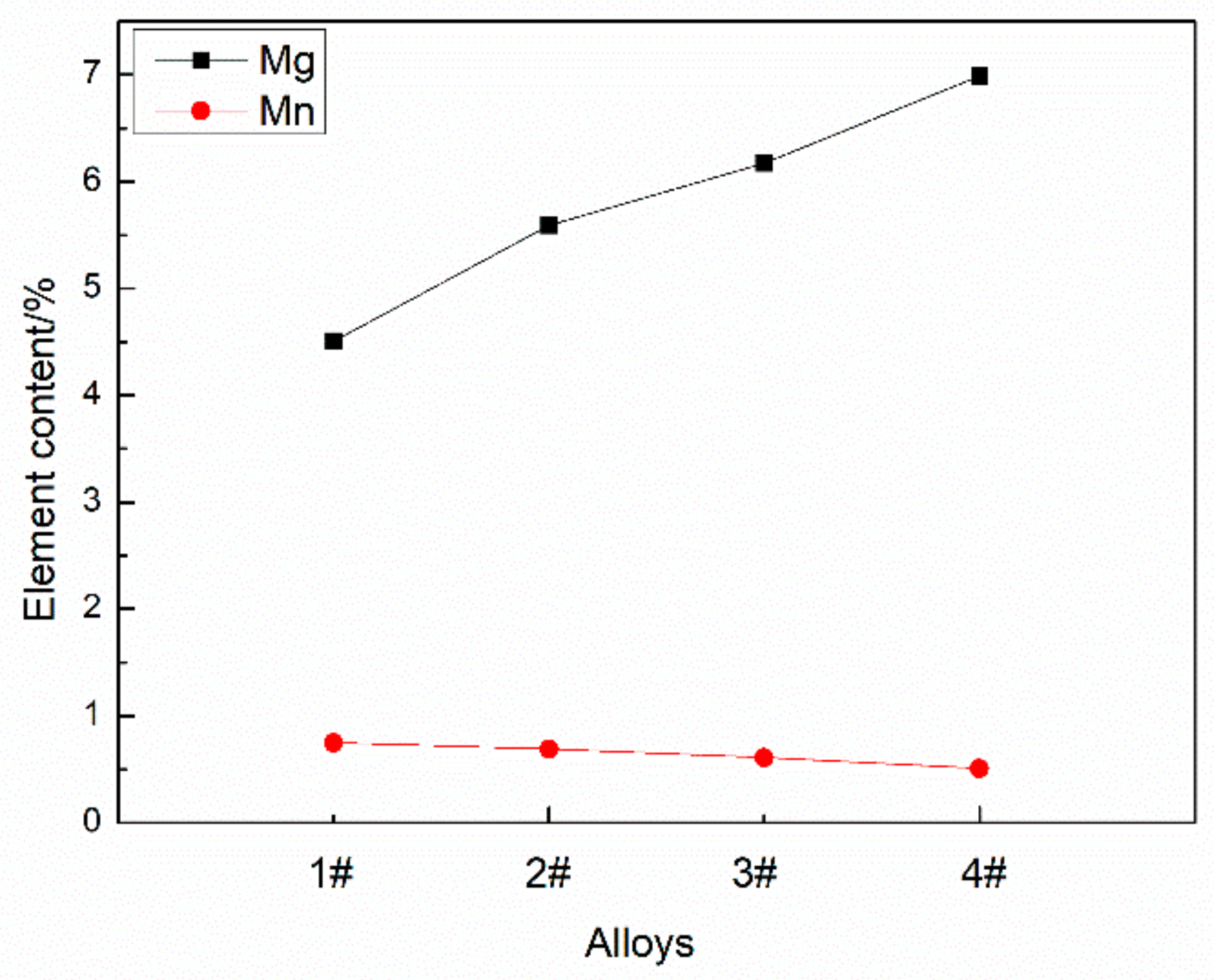 Materials 12 04160 g009 Materials 12 04160 g009