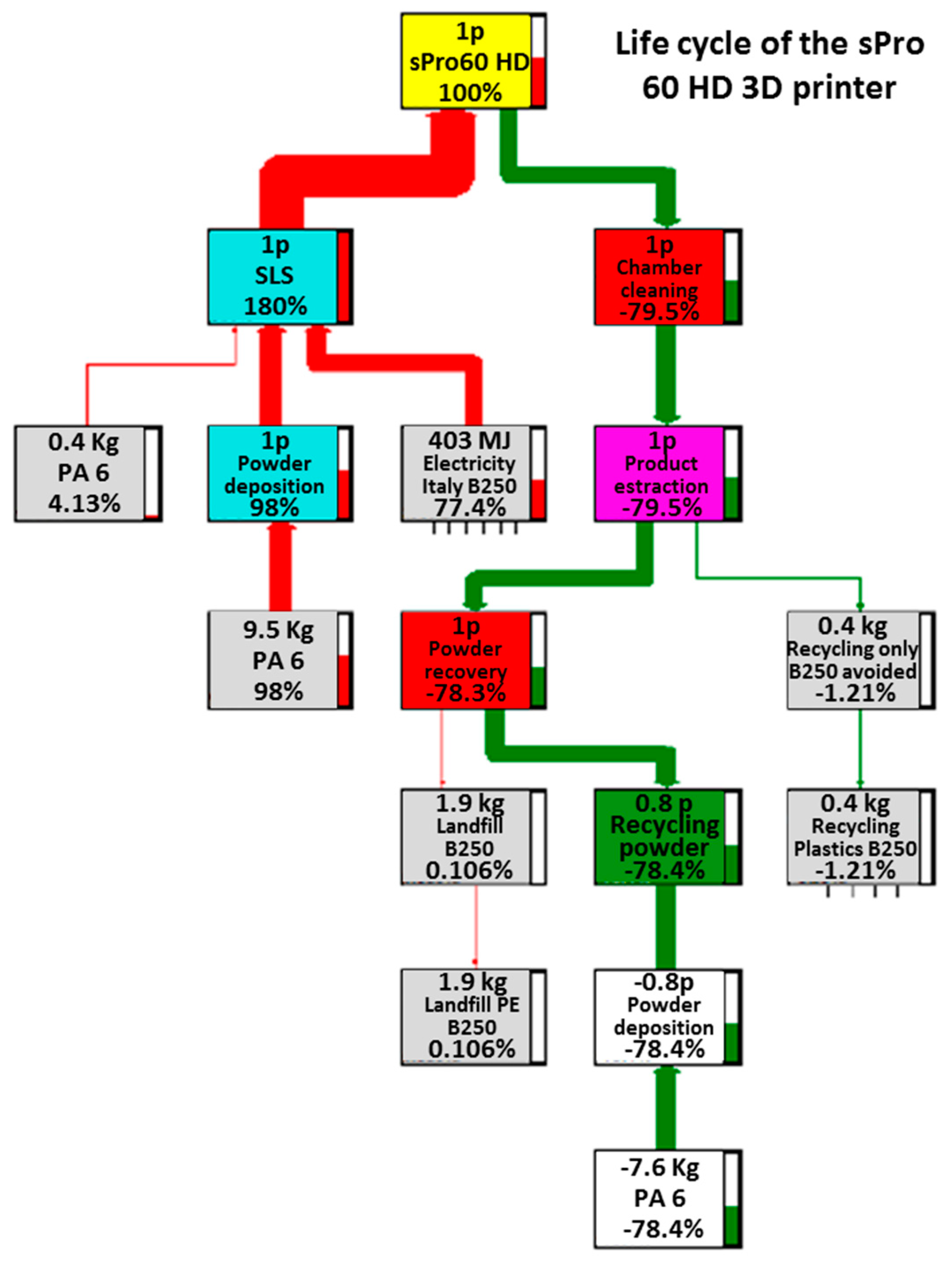 Materials 12 04161 g005 Materials 12 04161 g005