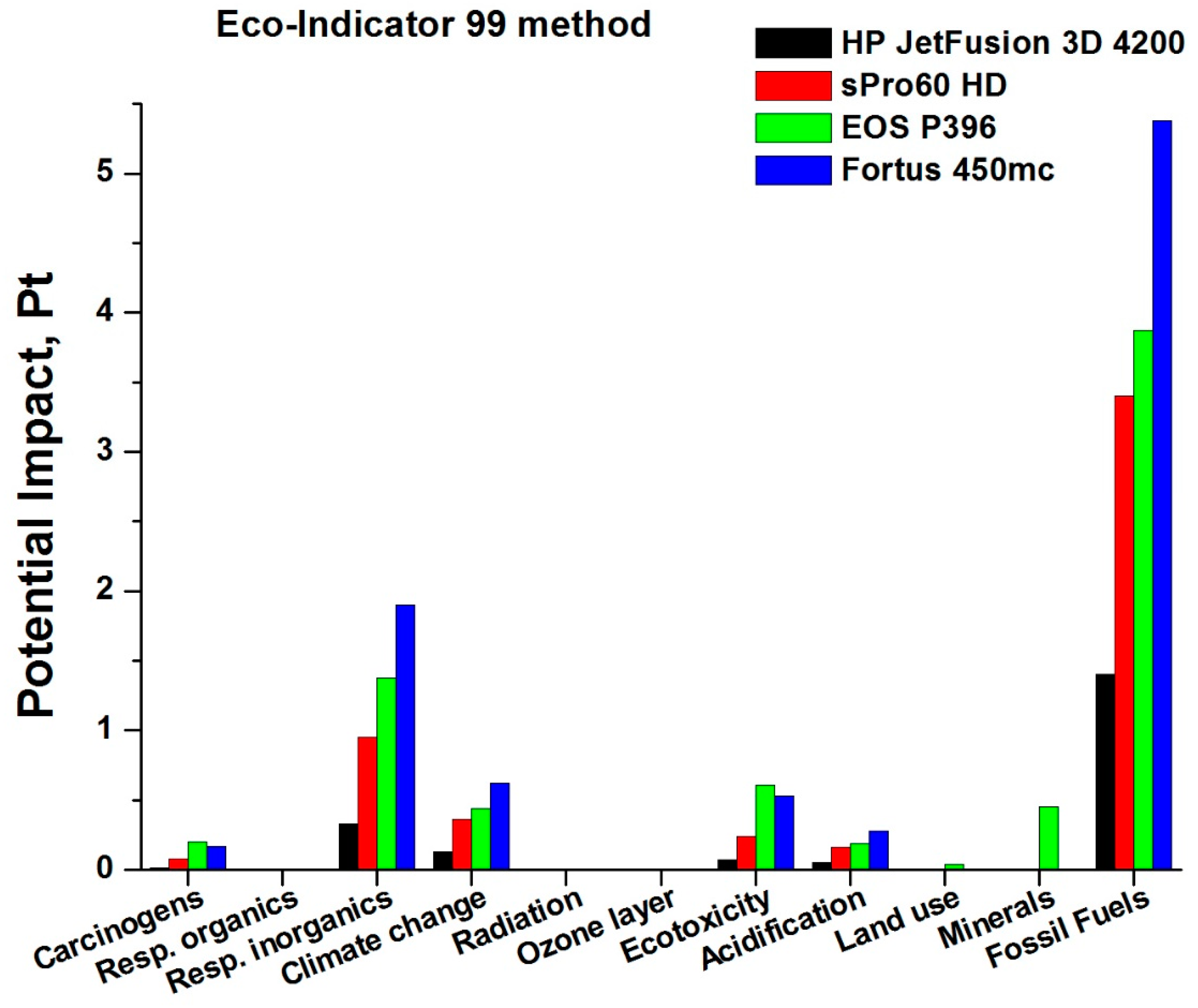 Materials 12 04161 g011 Materials 12 04161 g011
