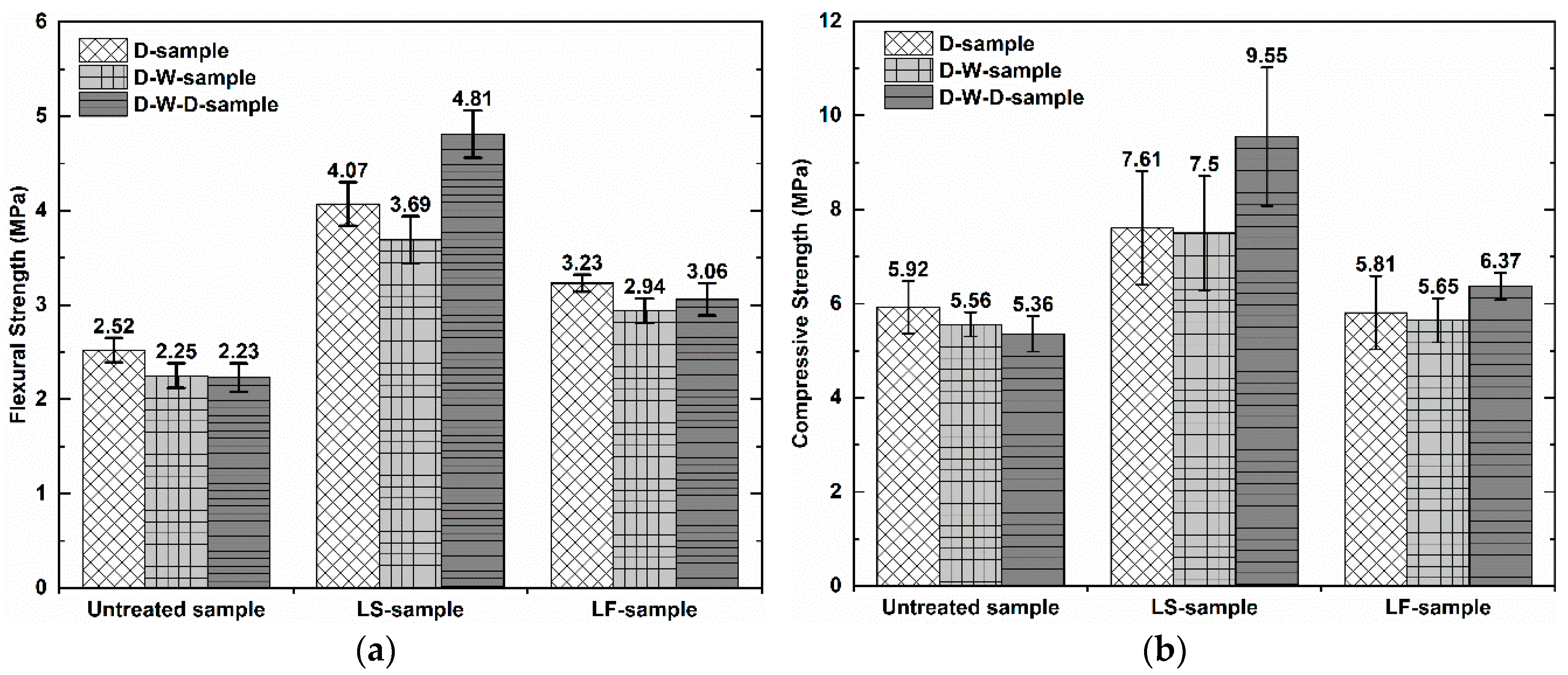 Materials 12 04162 g003