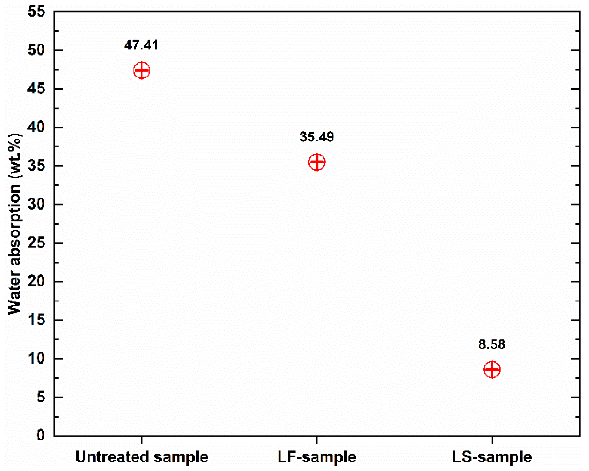 Materials 12 04162 g004
