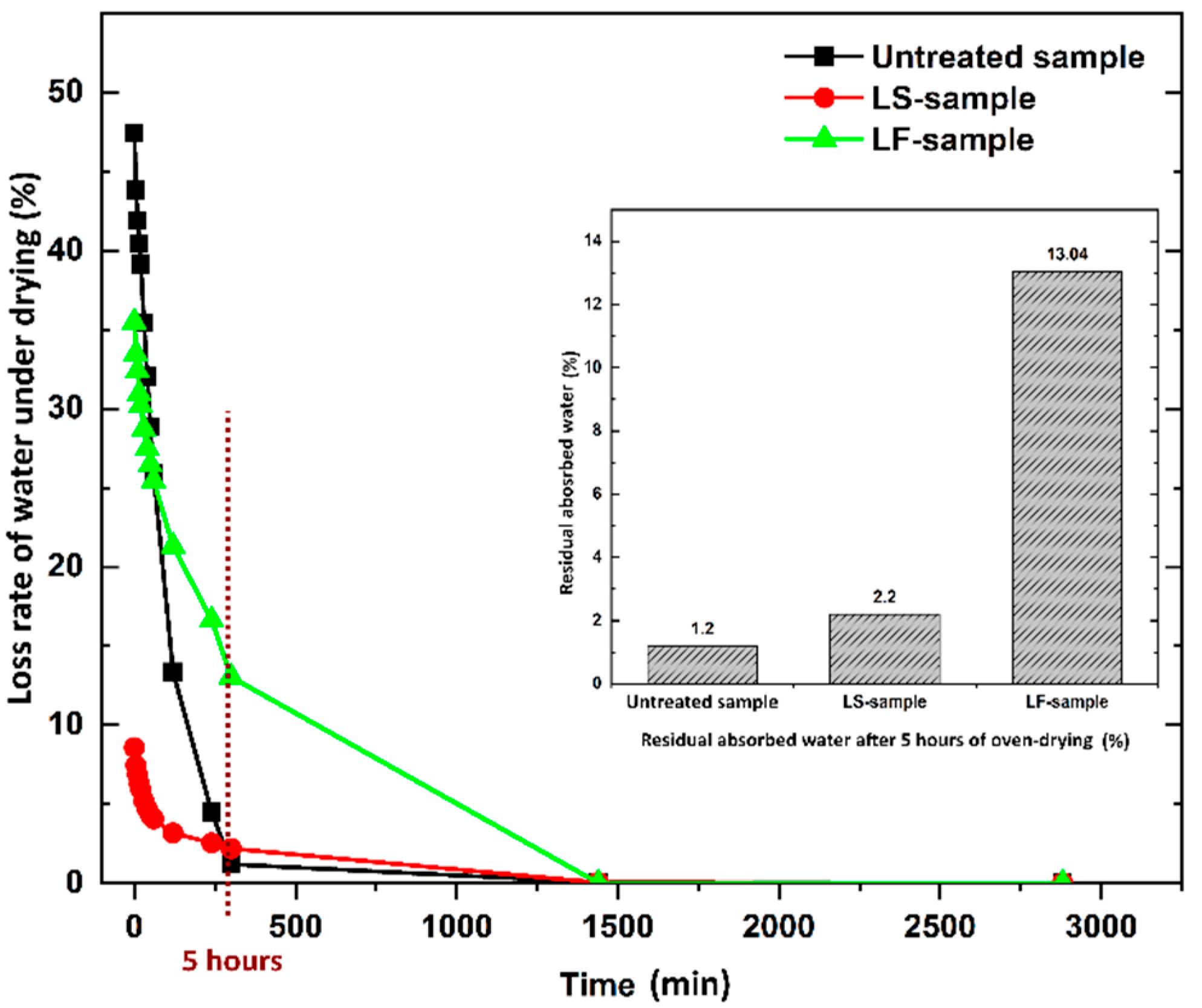 Materials 12 04162 g005