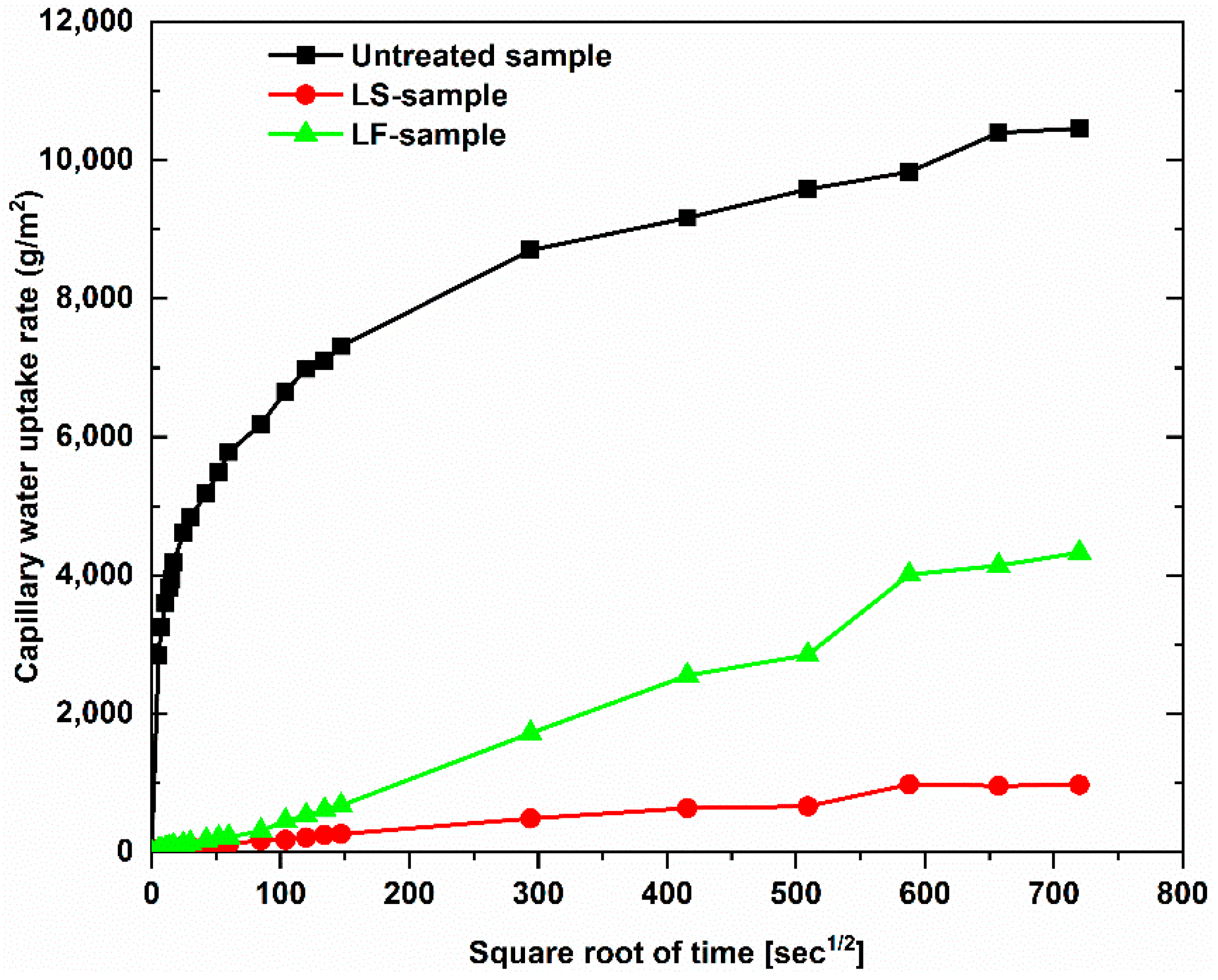 Materials 12 04162 g006