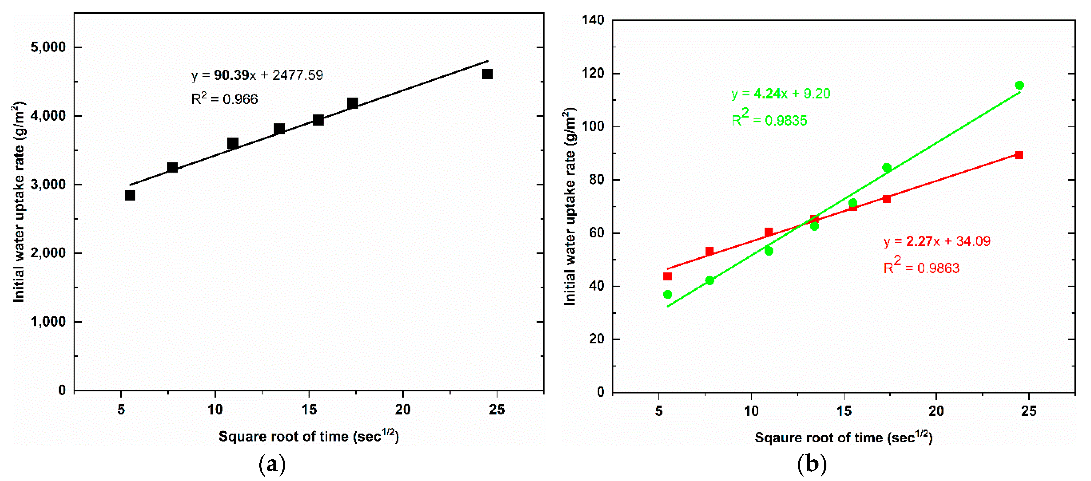 Materials 12 04162 g007