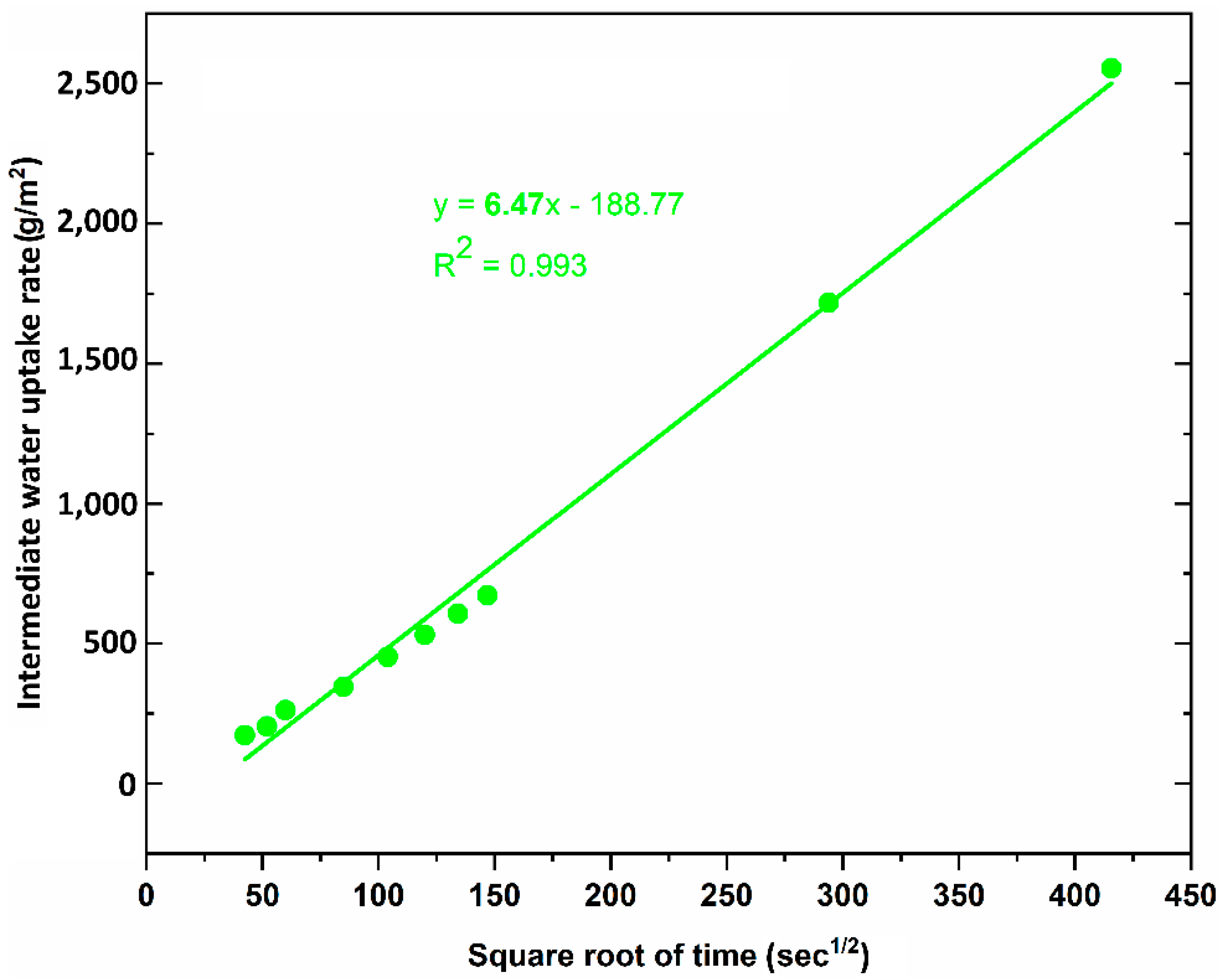 Materials 12 04162 g008