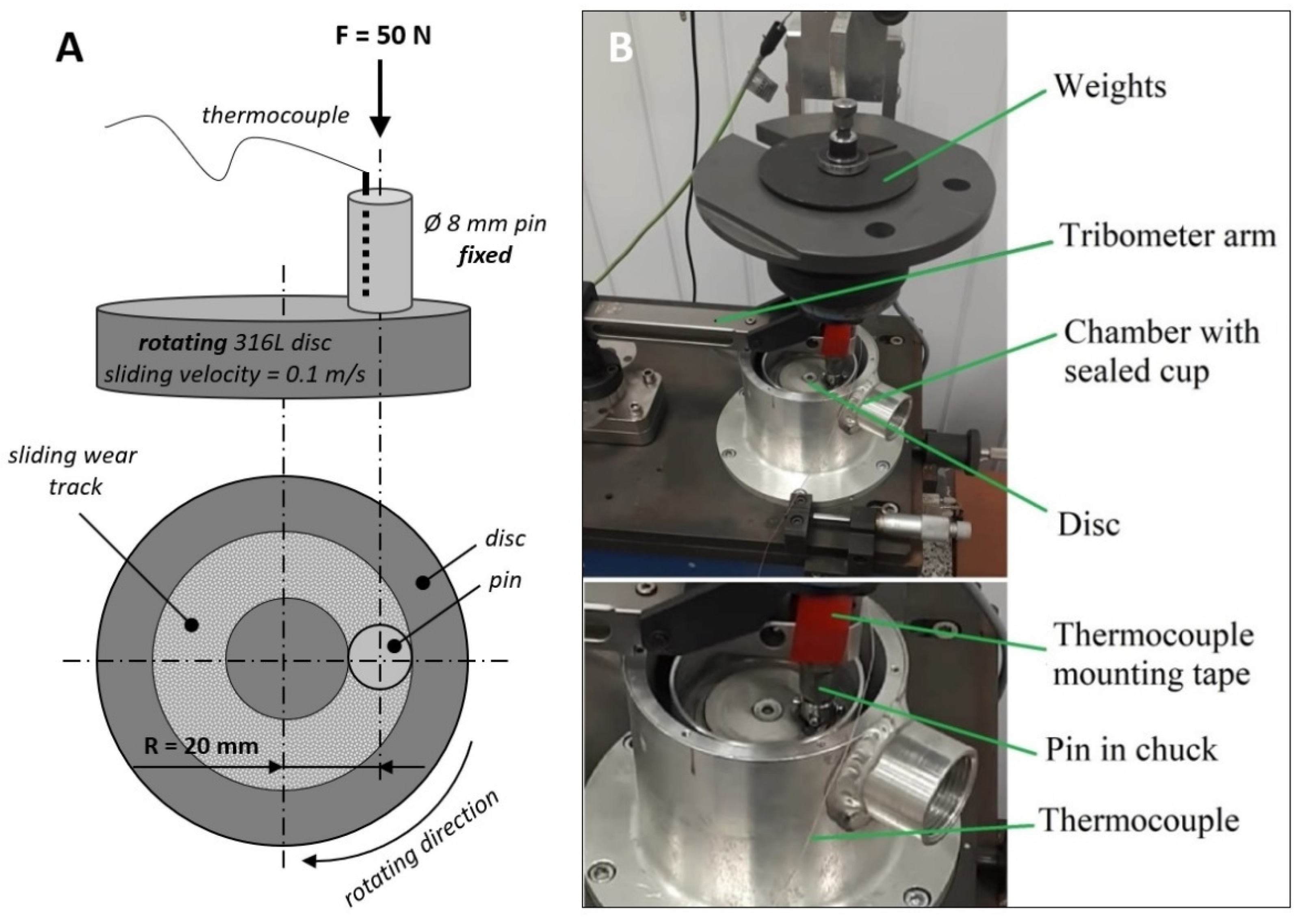 Materials Free FullText A Comparative Study of Friction and Wear