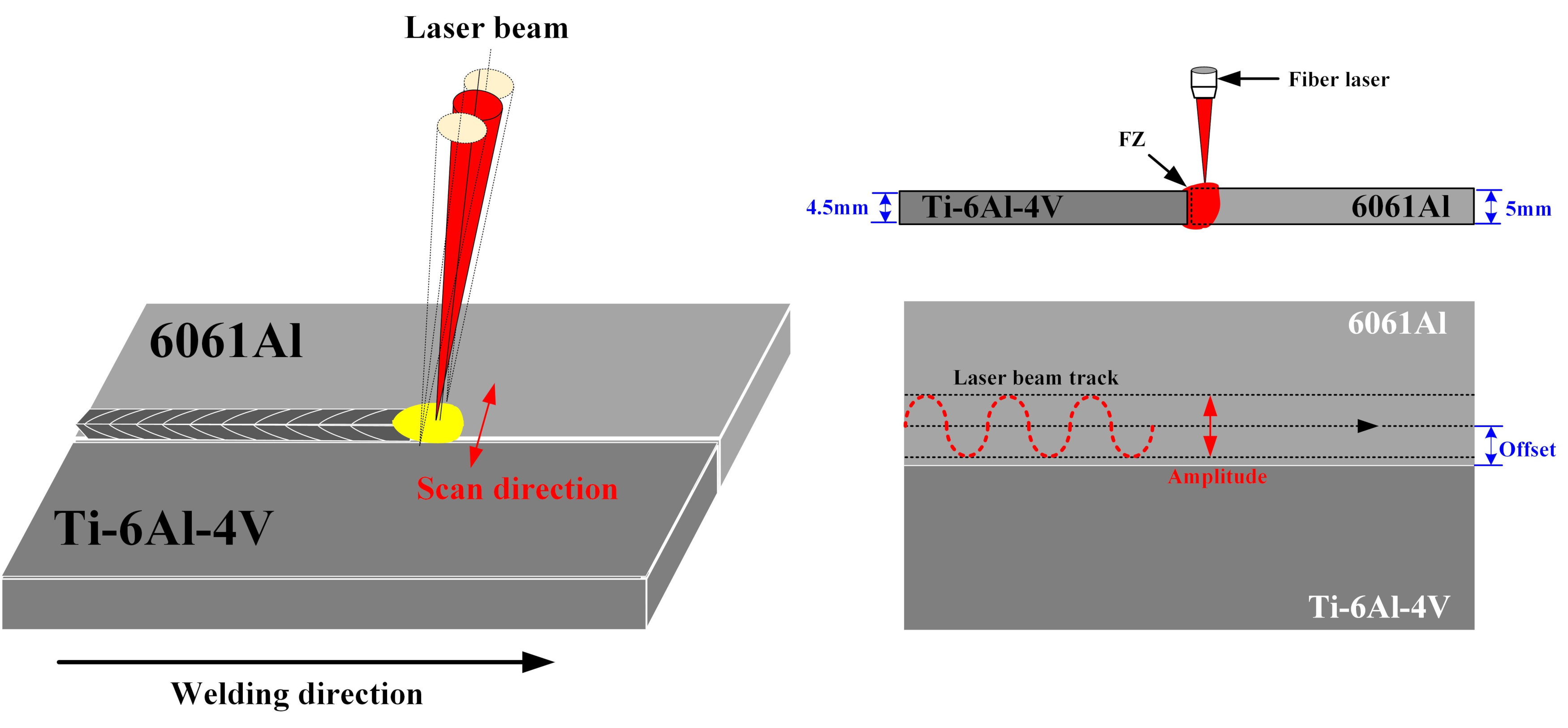 Laser Beam Welding Diagram