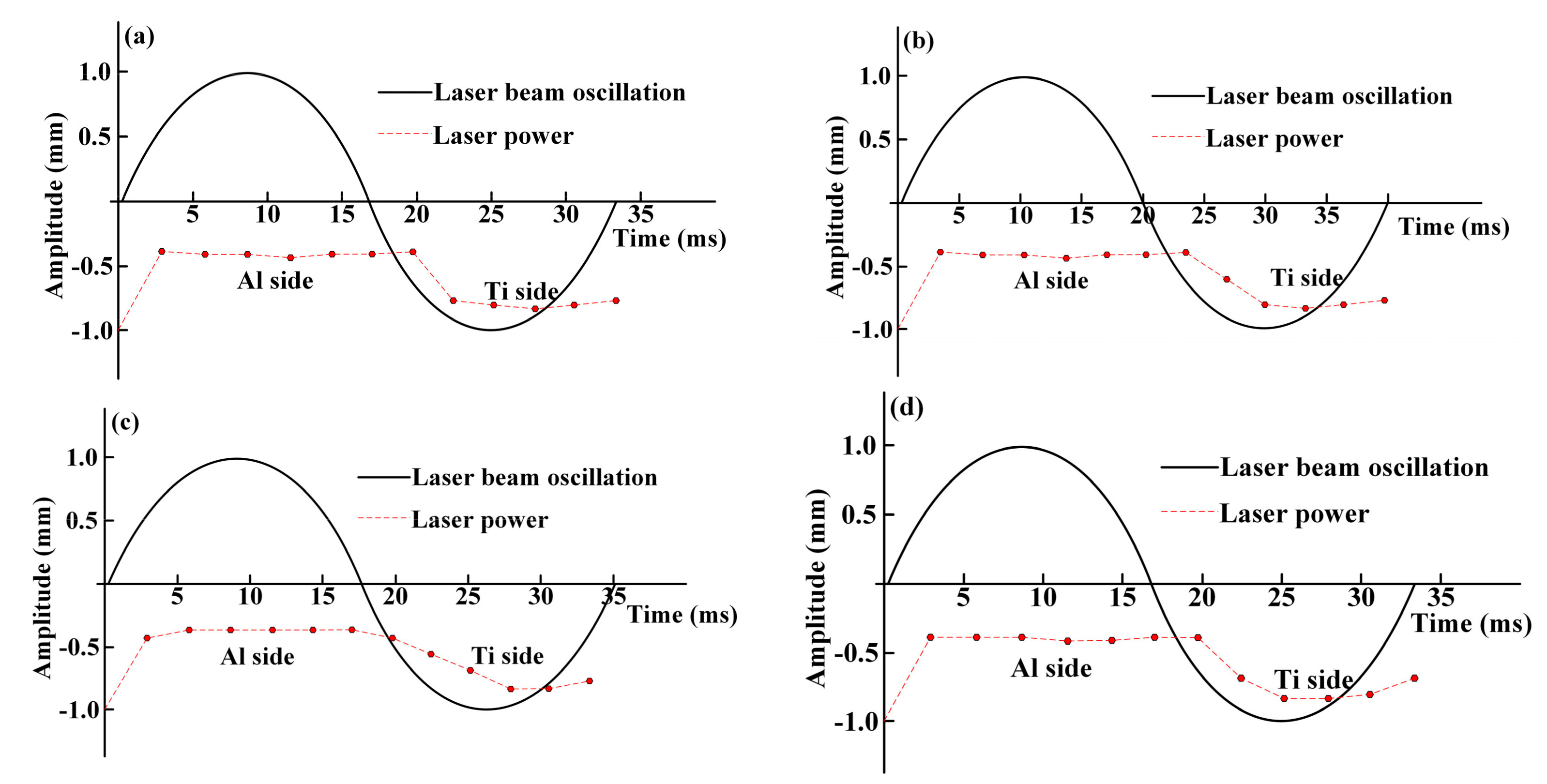 Materials 12 04165 g002 Materials 12 04165 g002