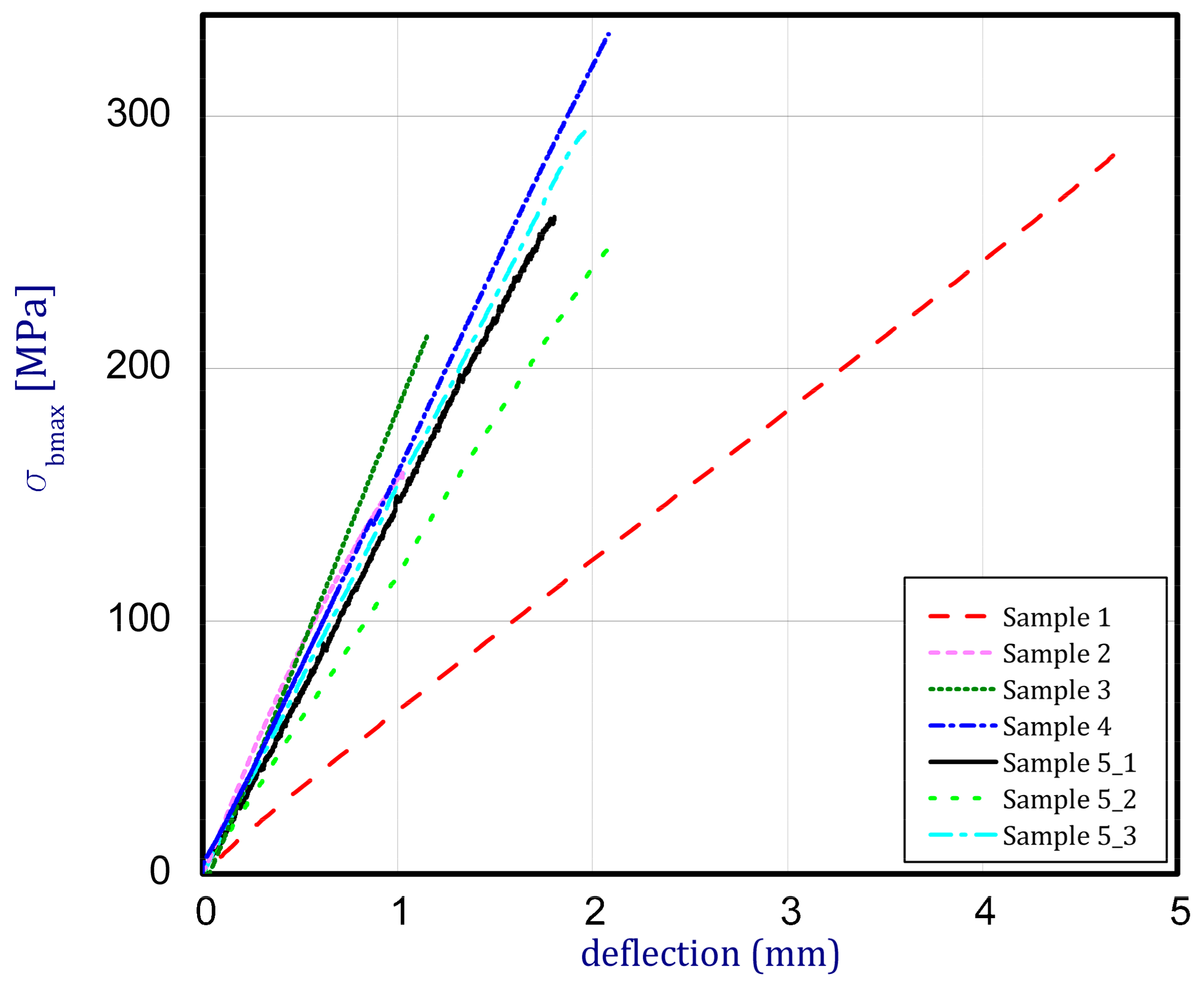 Materials 12 04166 g002 Materials 12 04166 g002
