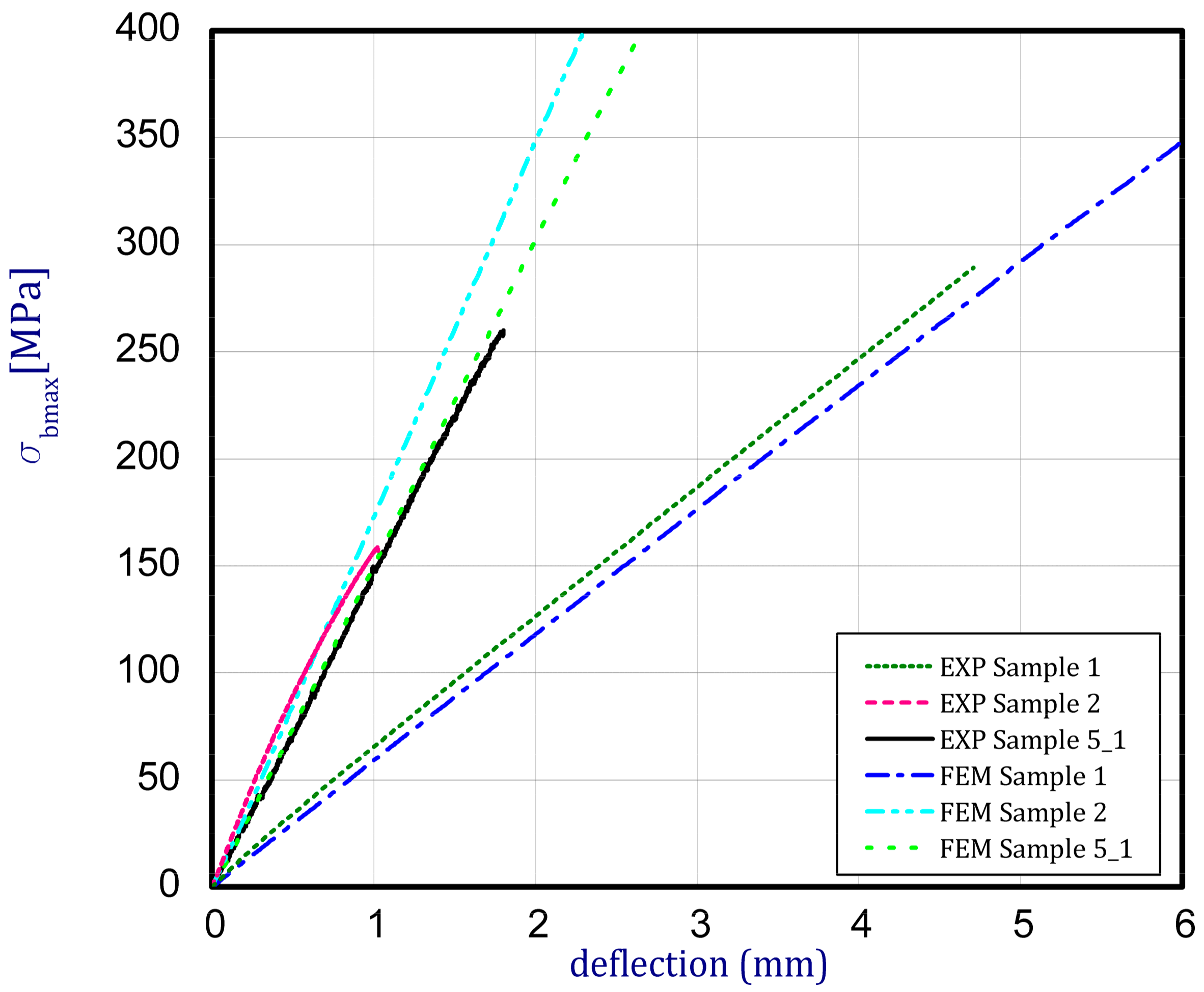 Materials 12 04166 g003 Materials 12 04166 g003