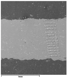 Materials 12 04166 i007 Materials 12 04166 i007
